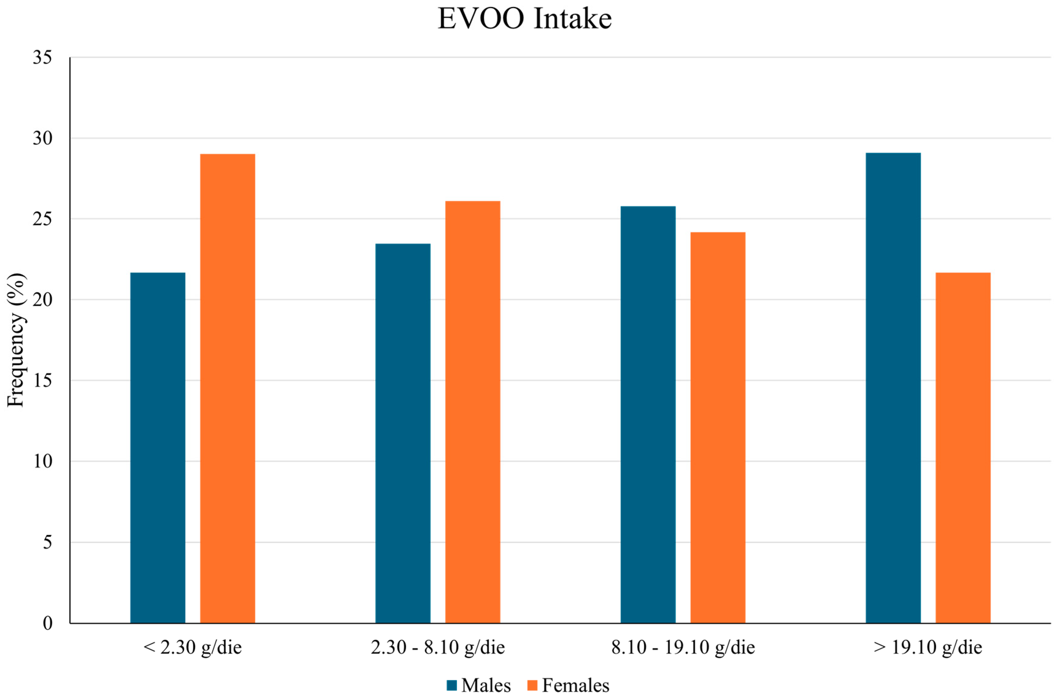 Nutrients 16 03234 g001