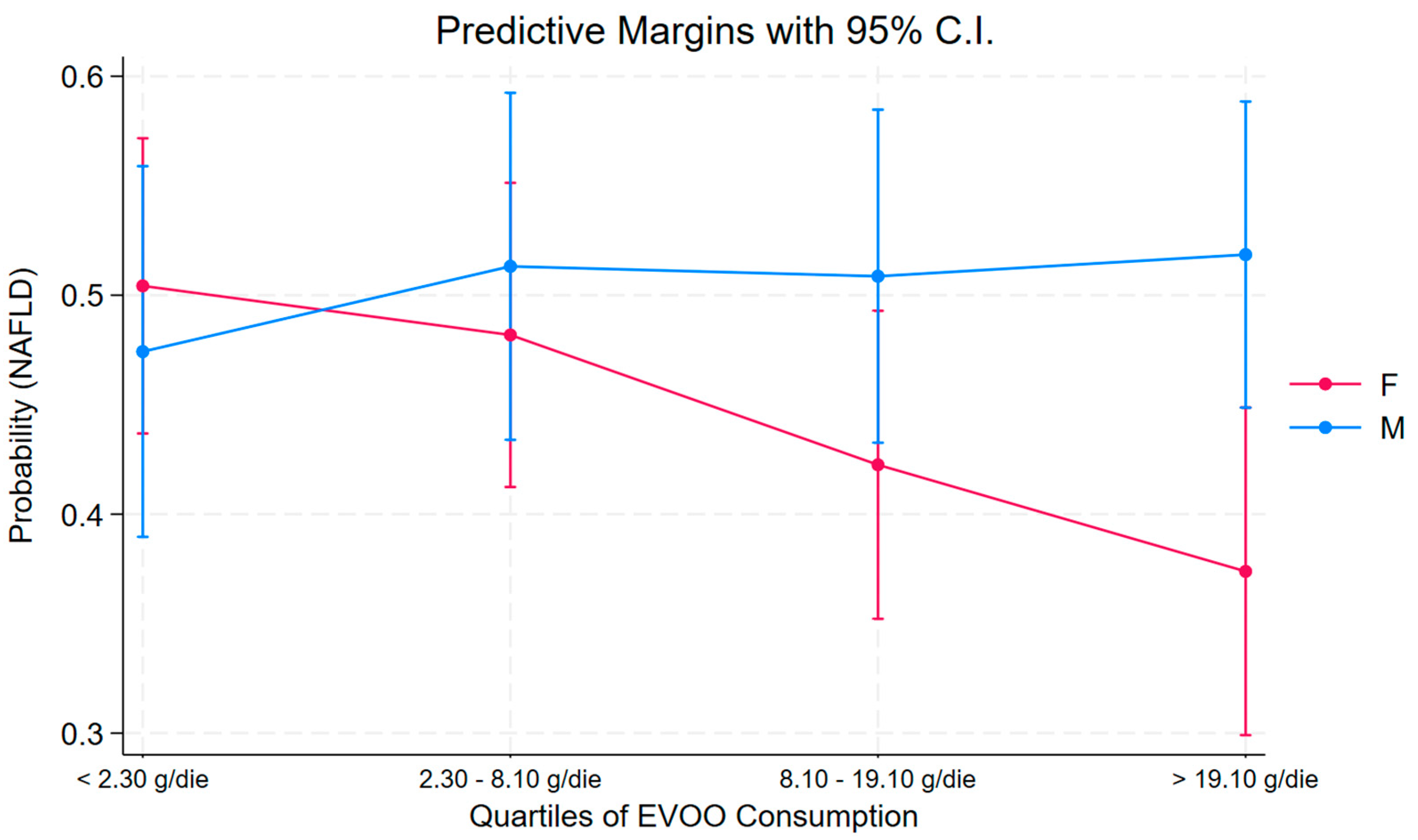 Nutrients 16 03234 g002