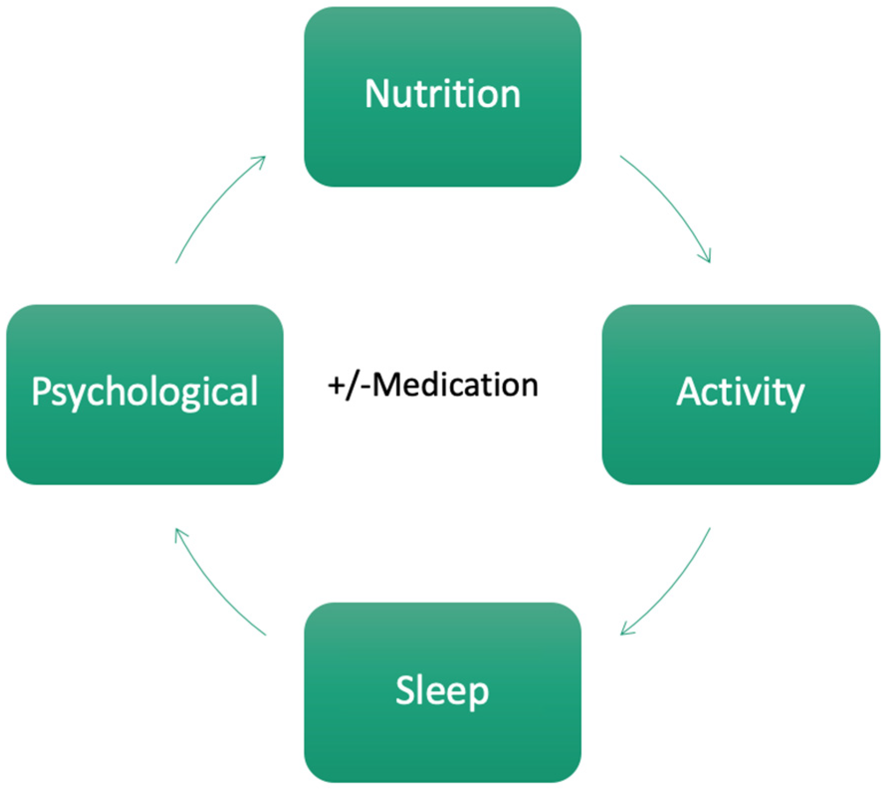 Nutrients 16 03238 g003