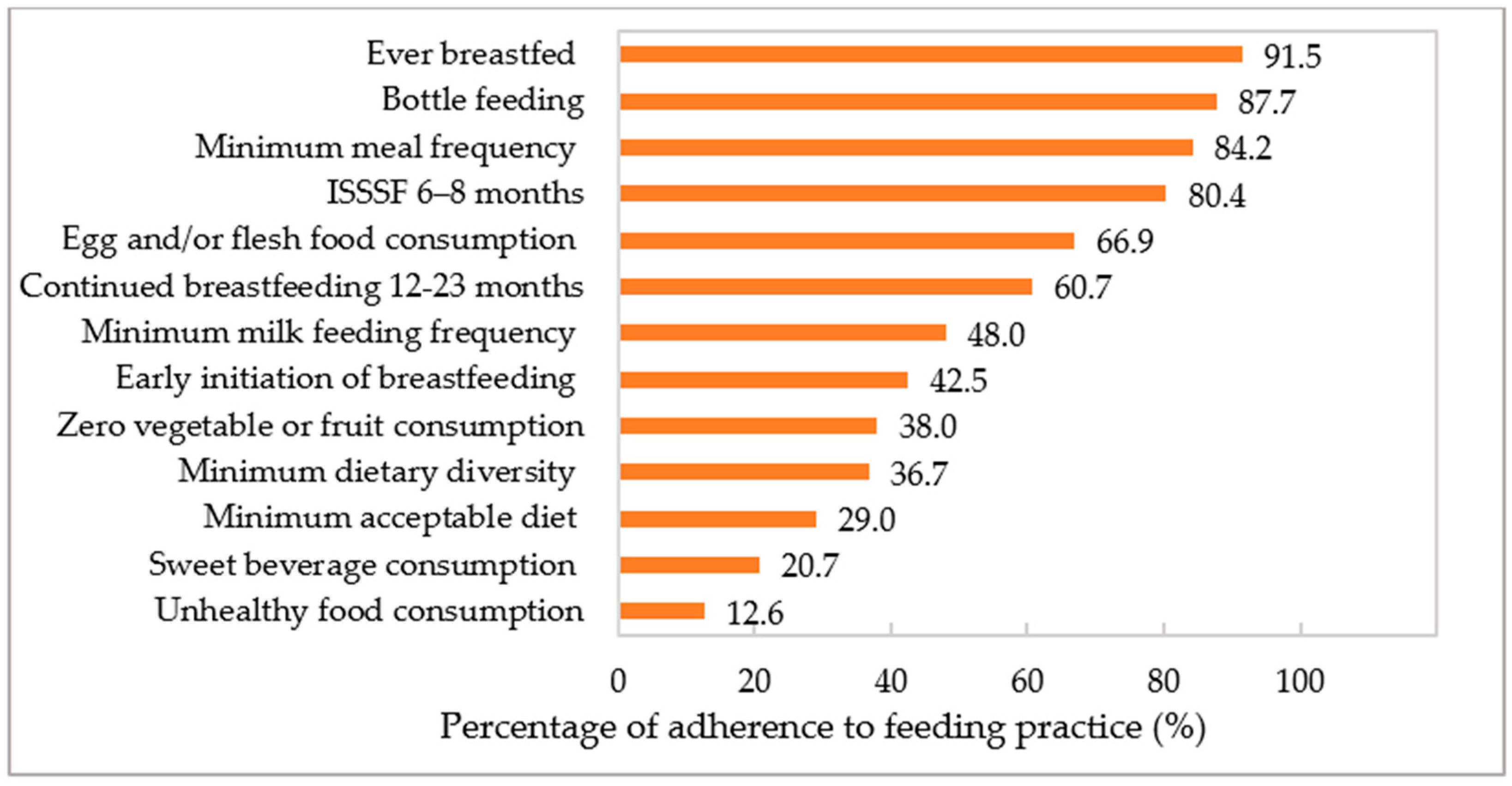 Nutrients 16 03240 g001