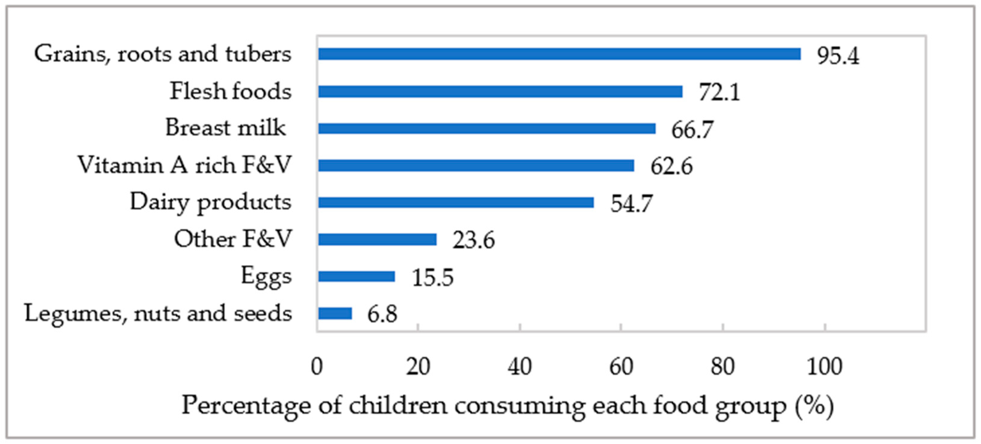 Nutrients 16 03240 g002