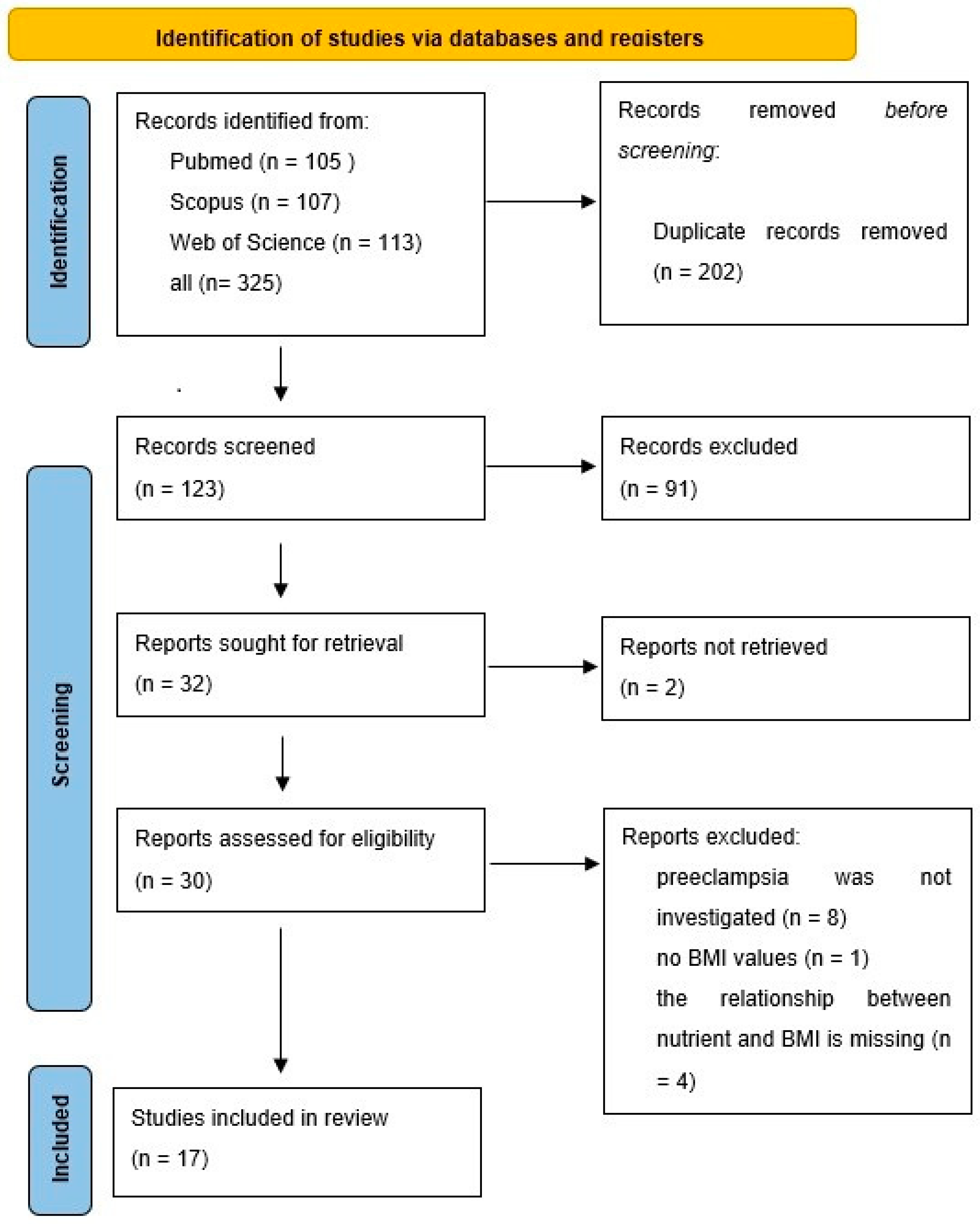 Nutrients 16 03248 g001