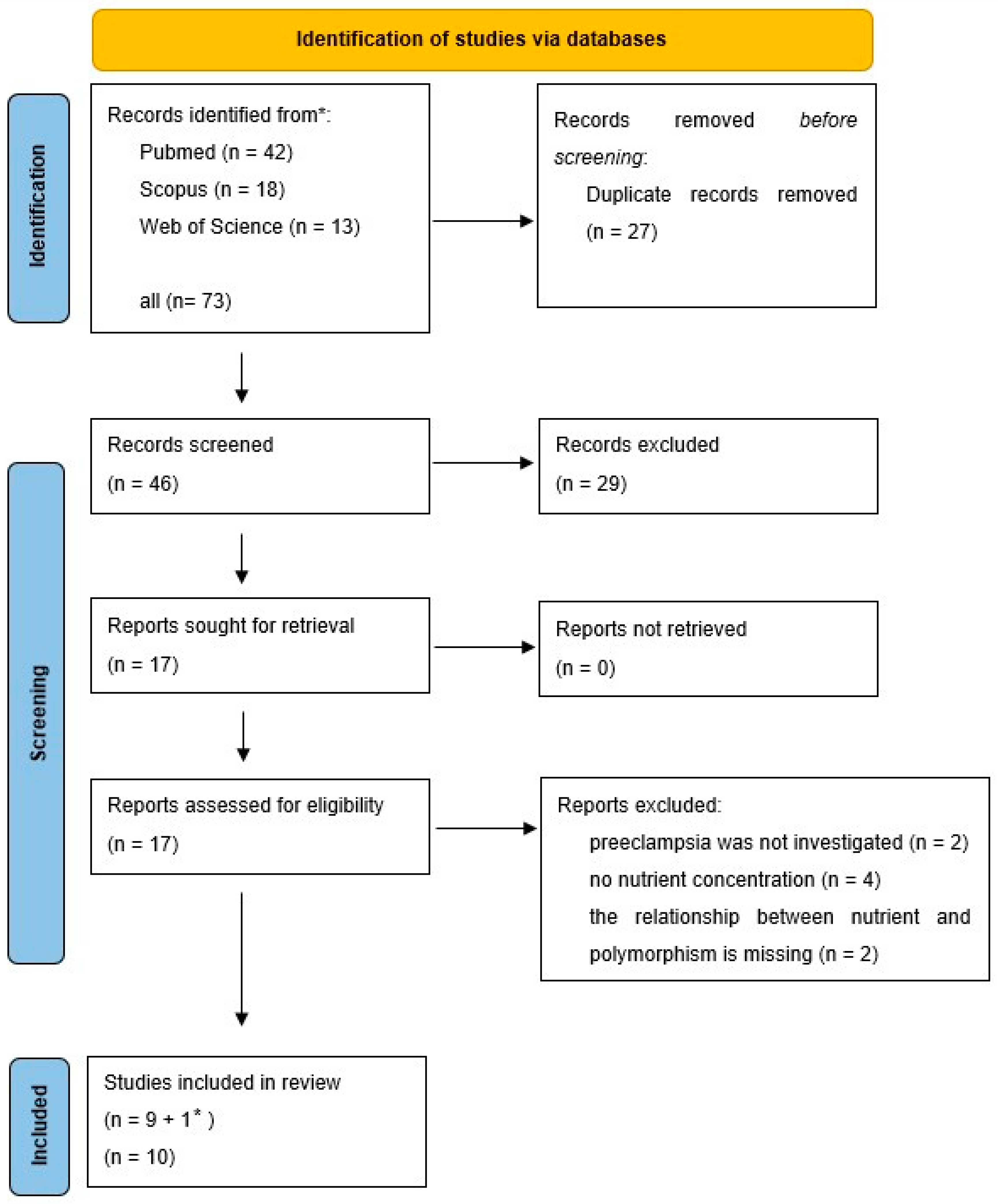 Nutrients 16 03248 g002