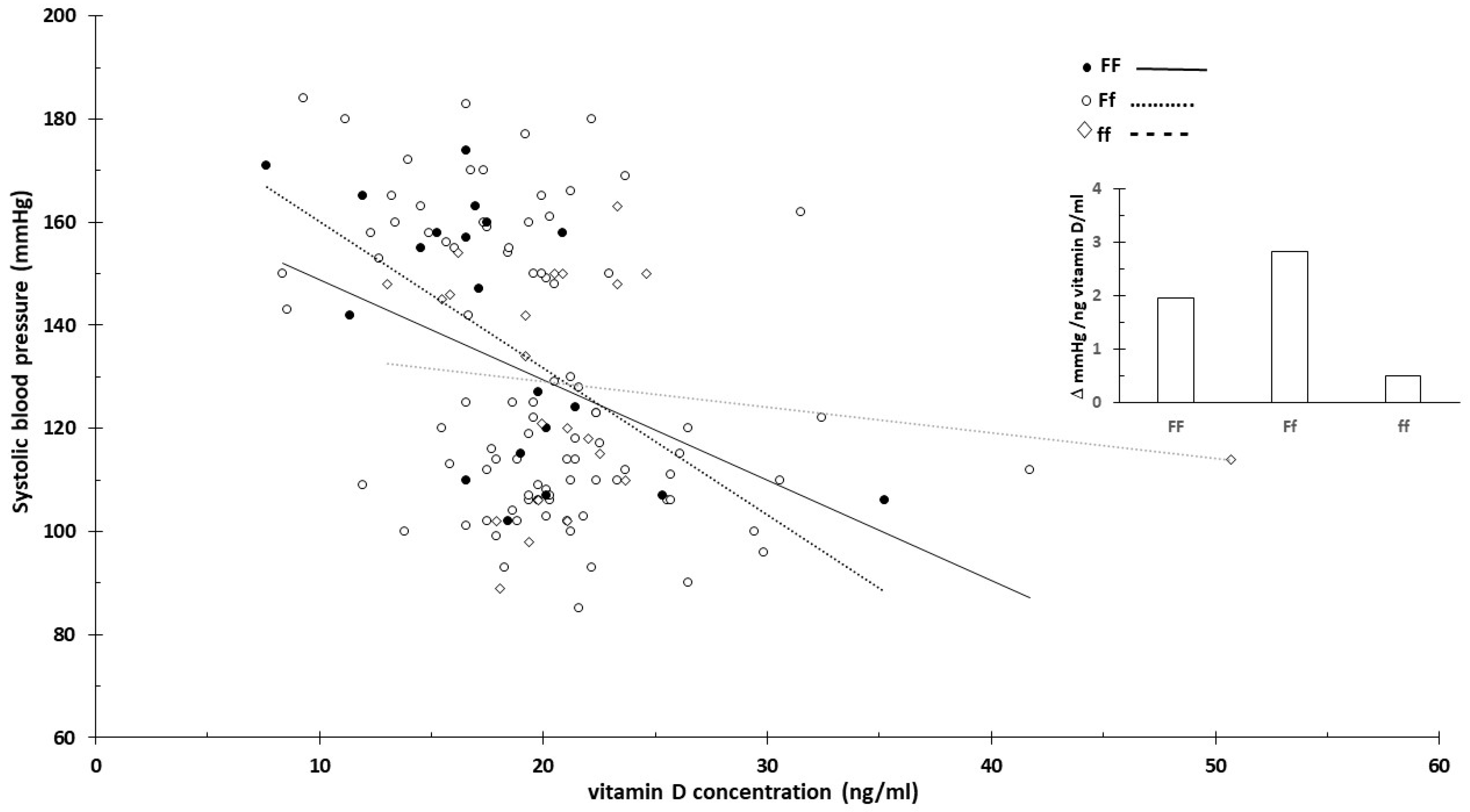 Nutrients 16 03248 g006