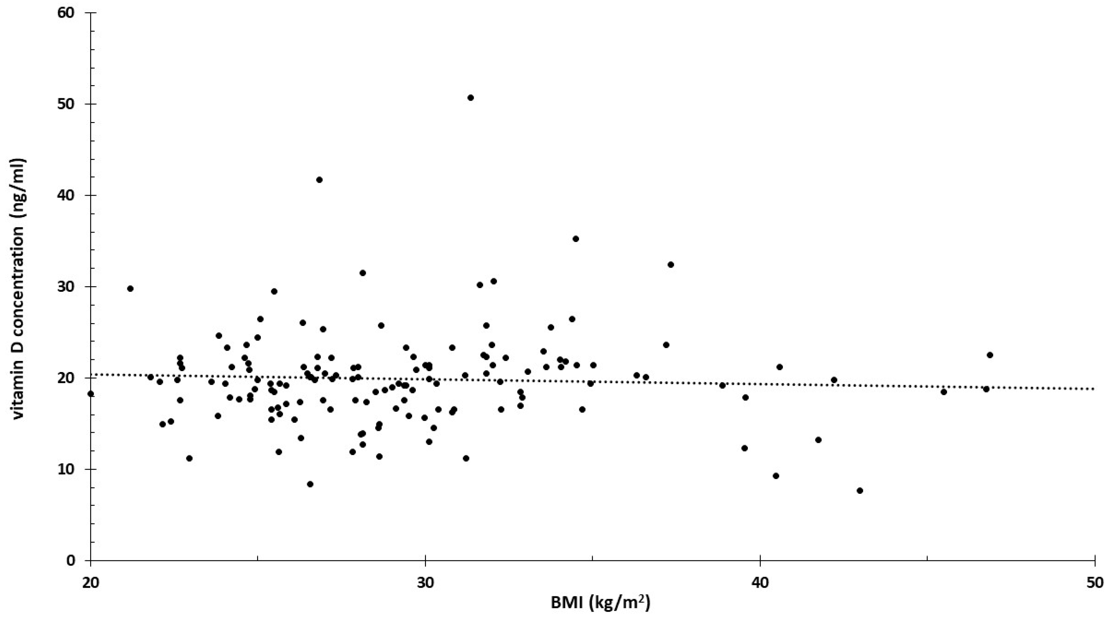 Nutrients 16 03248 g008