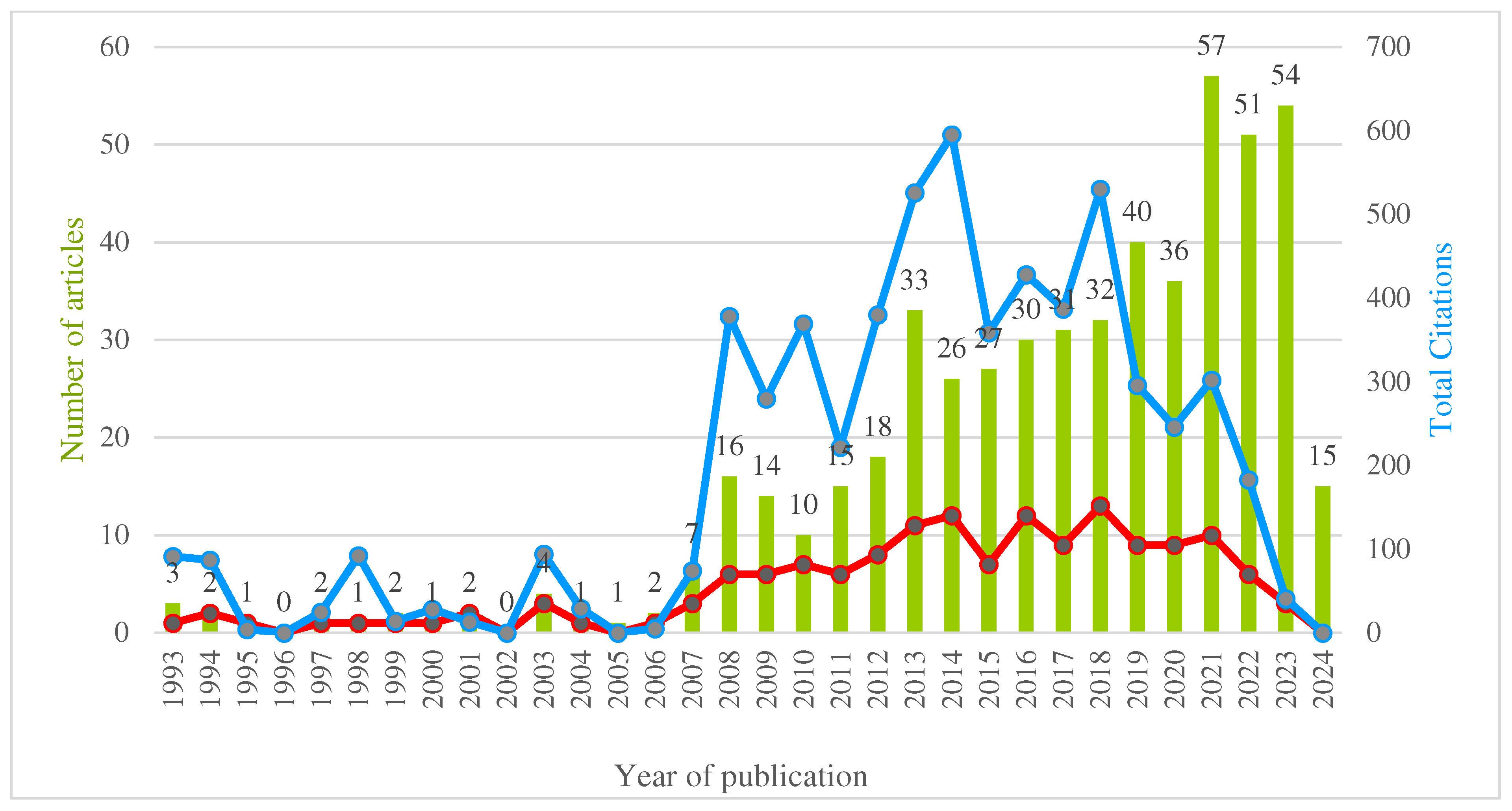 Nutrients 16 03249 g001