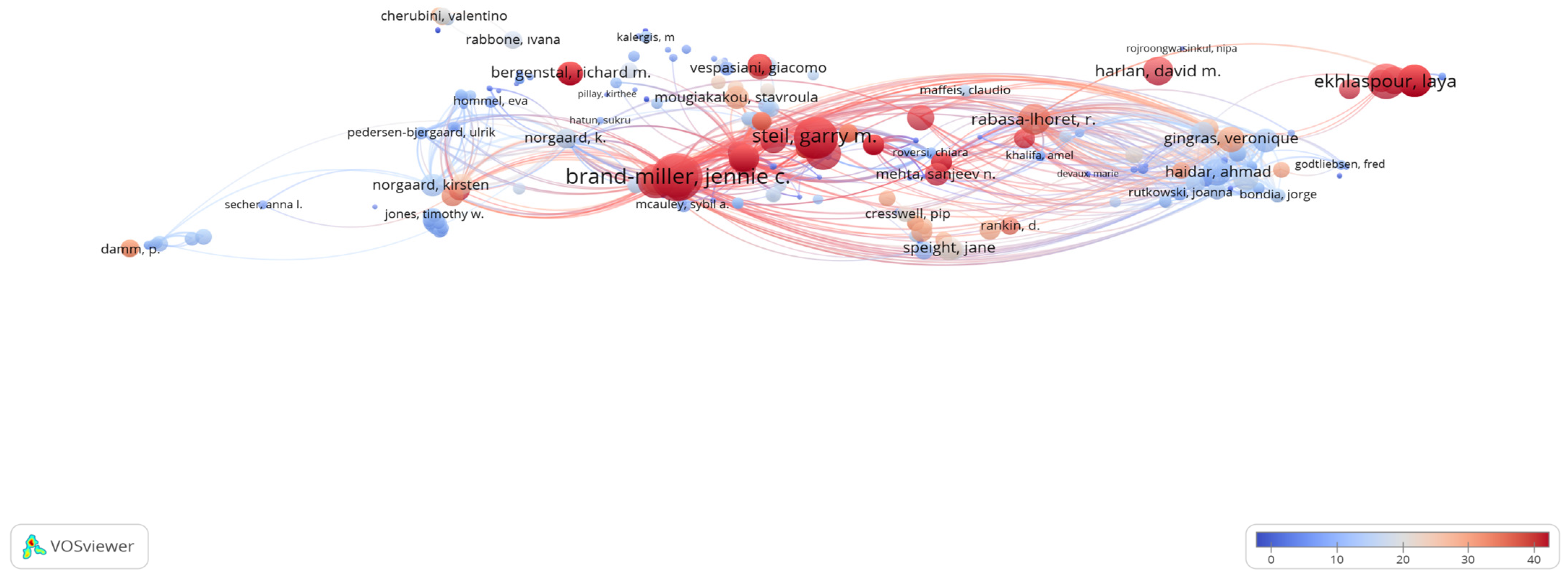 Nutrients 16 03249 g003