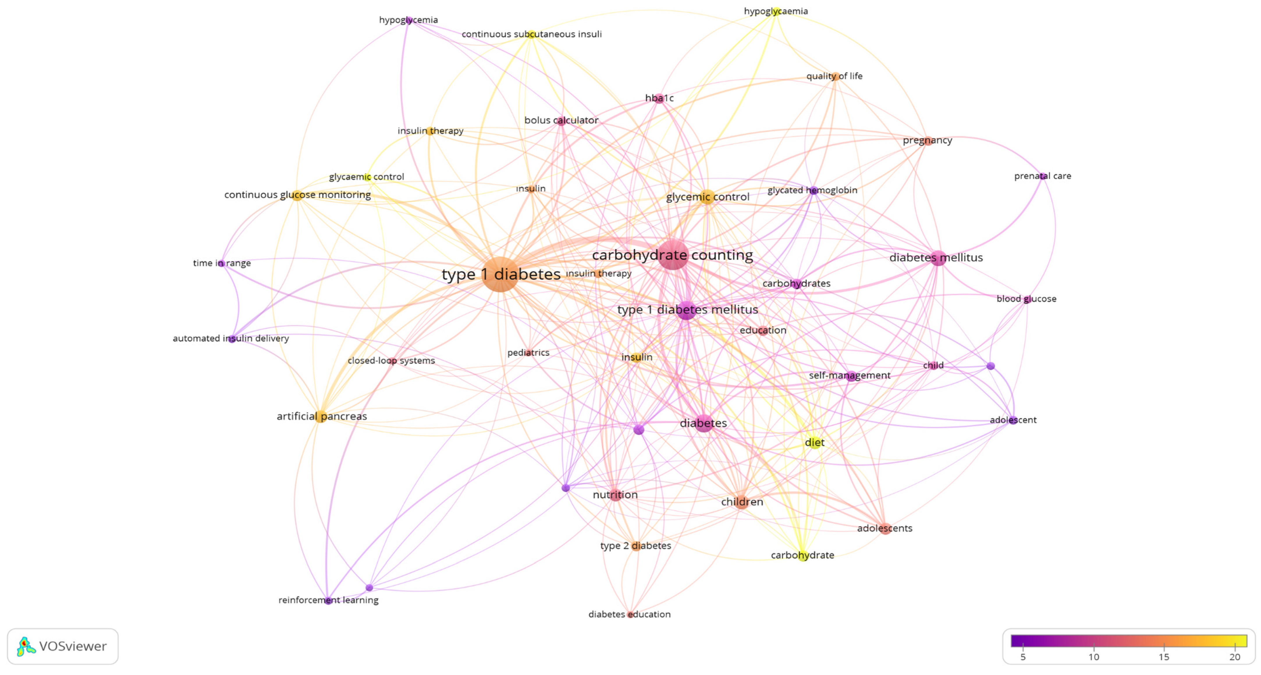Nutrients 16 03249 g006