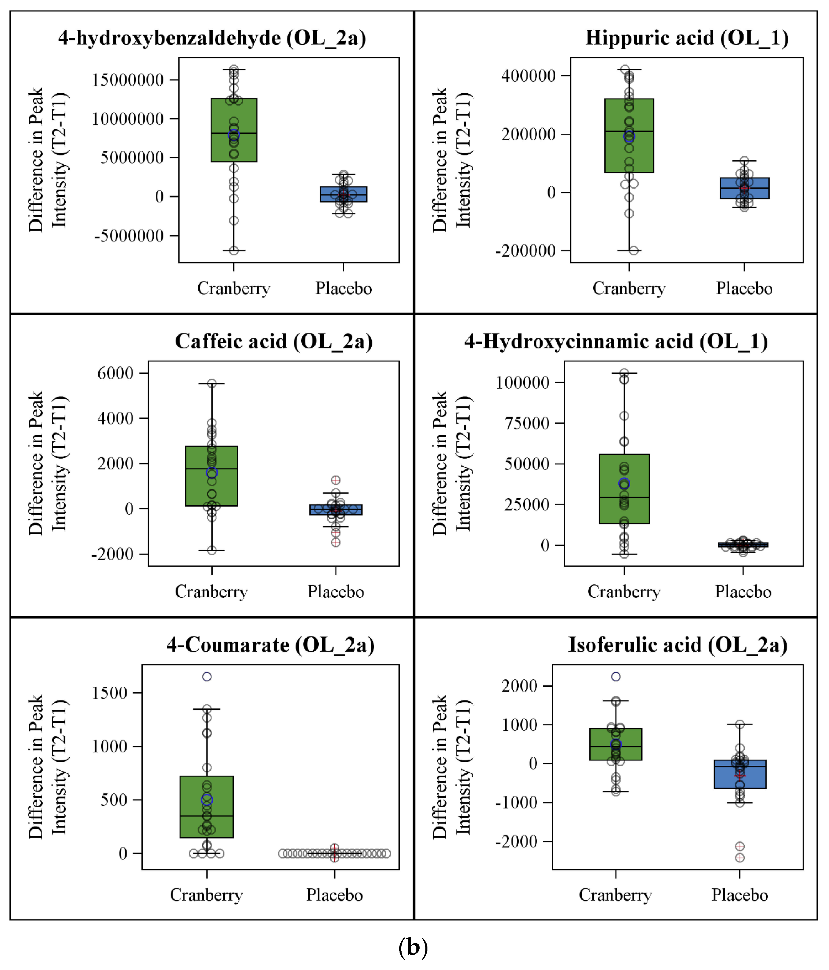 Nutrients 16 03250 g002b