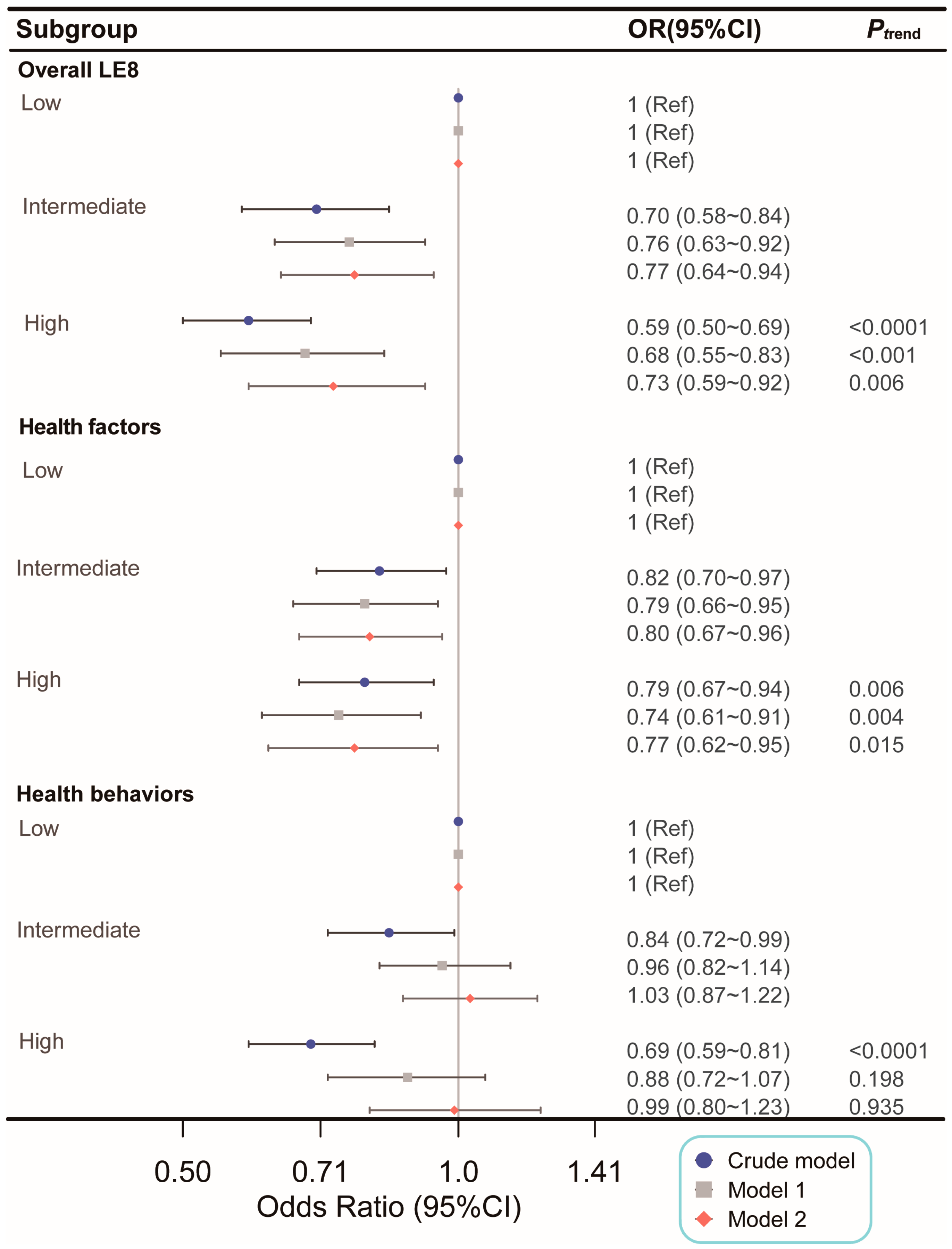 Nutrients 16 03253 g003