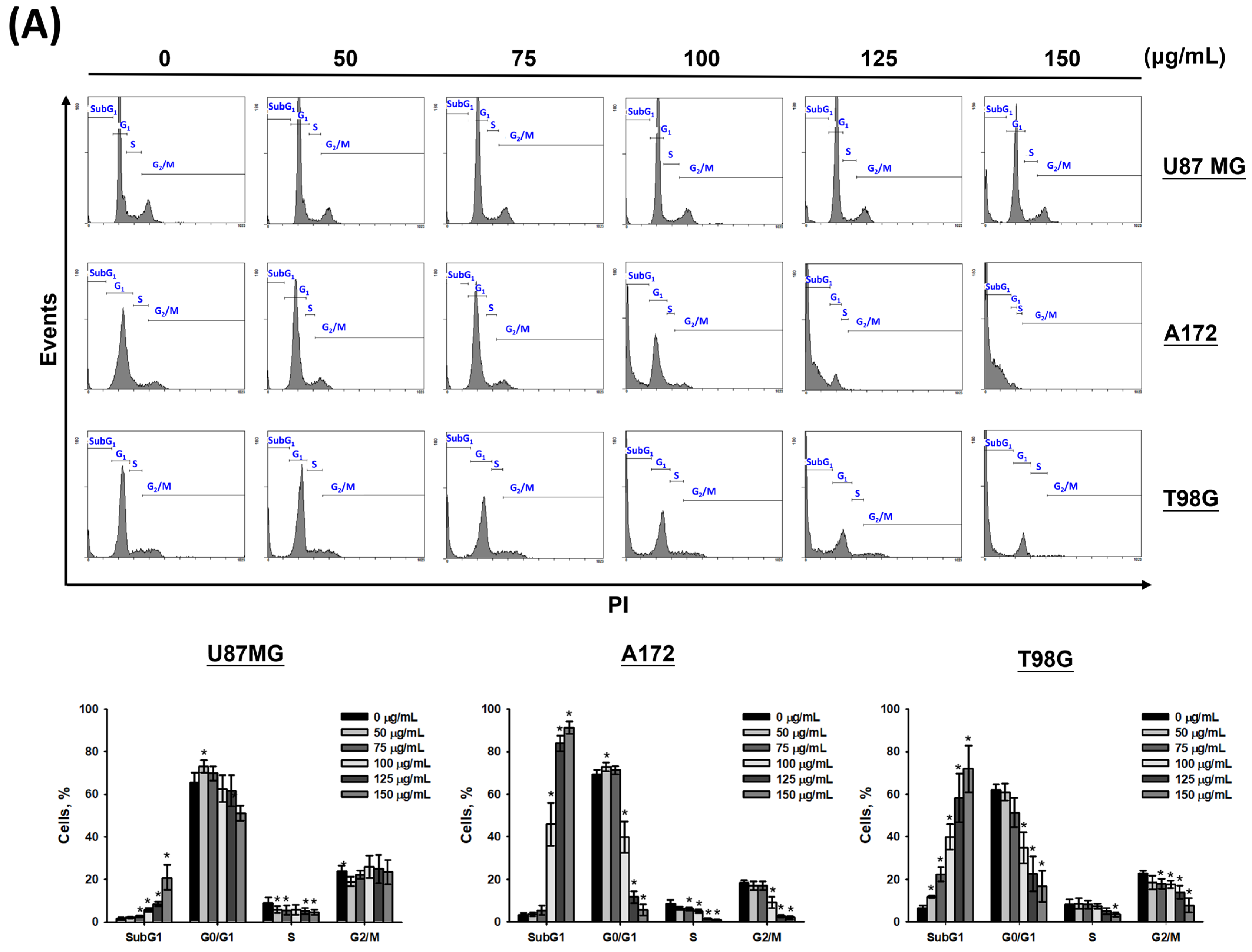 Nutrients 16 03254 g002a