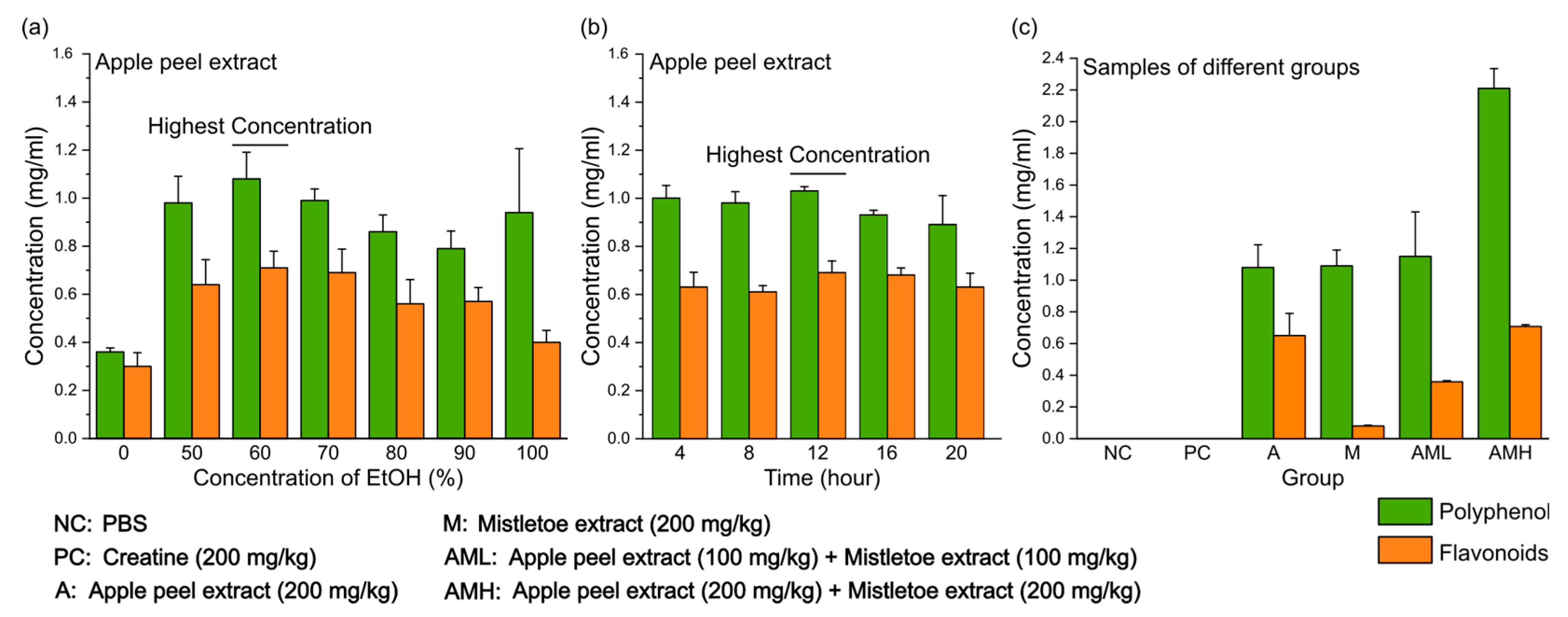 Nutrients 16 03255 g001