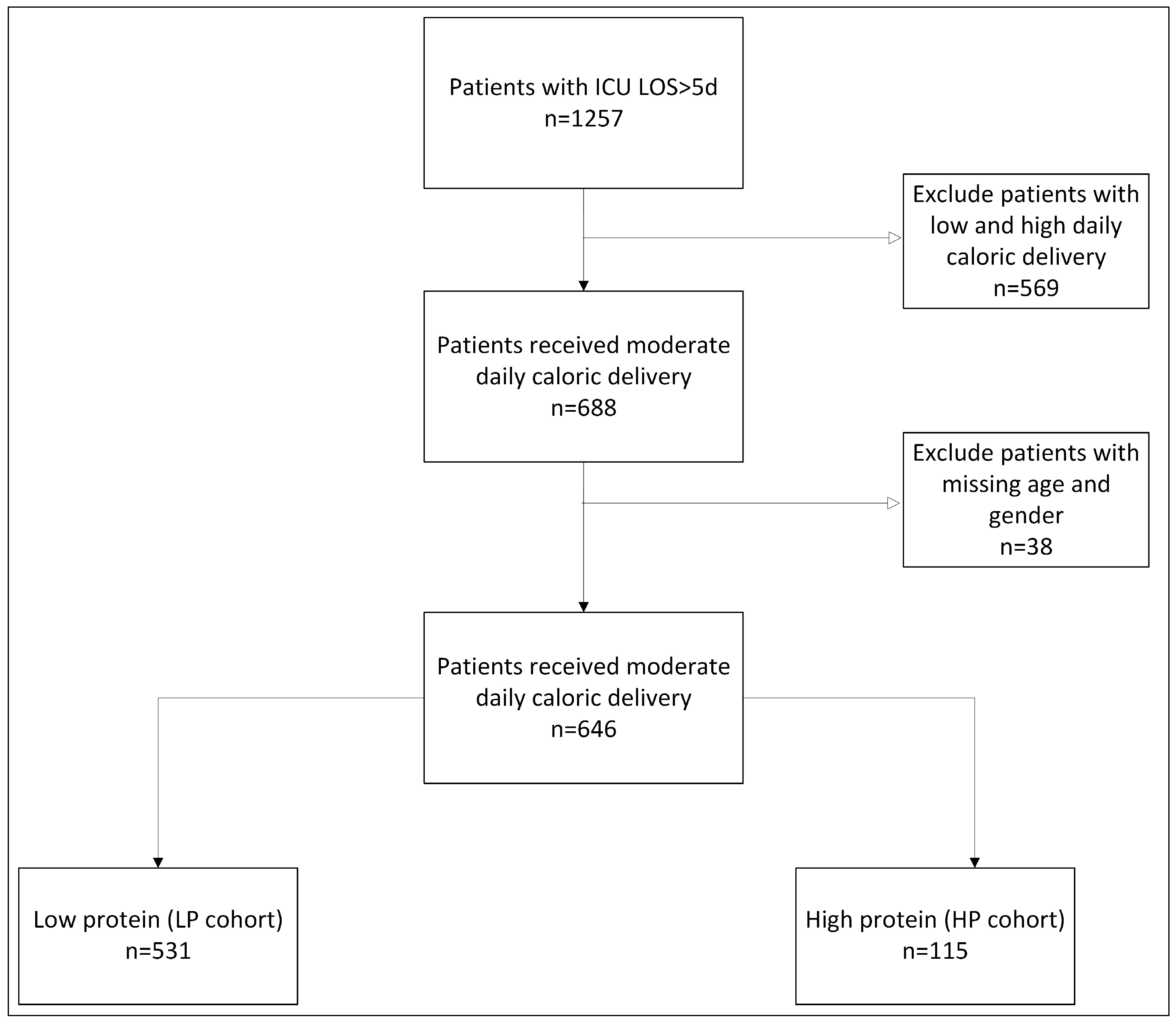 Nutrients 16 03258 g001