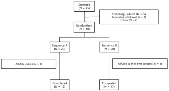 Effects of GSH on Alcohol Metabolism and Hangover Improvement in Humans: A  Randomized Double-Blind Placebo-Controlled Crossover Clinical Trial