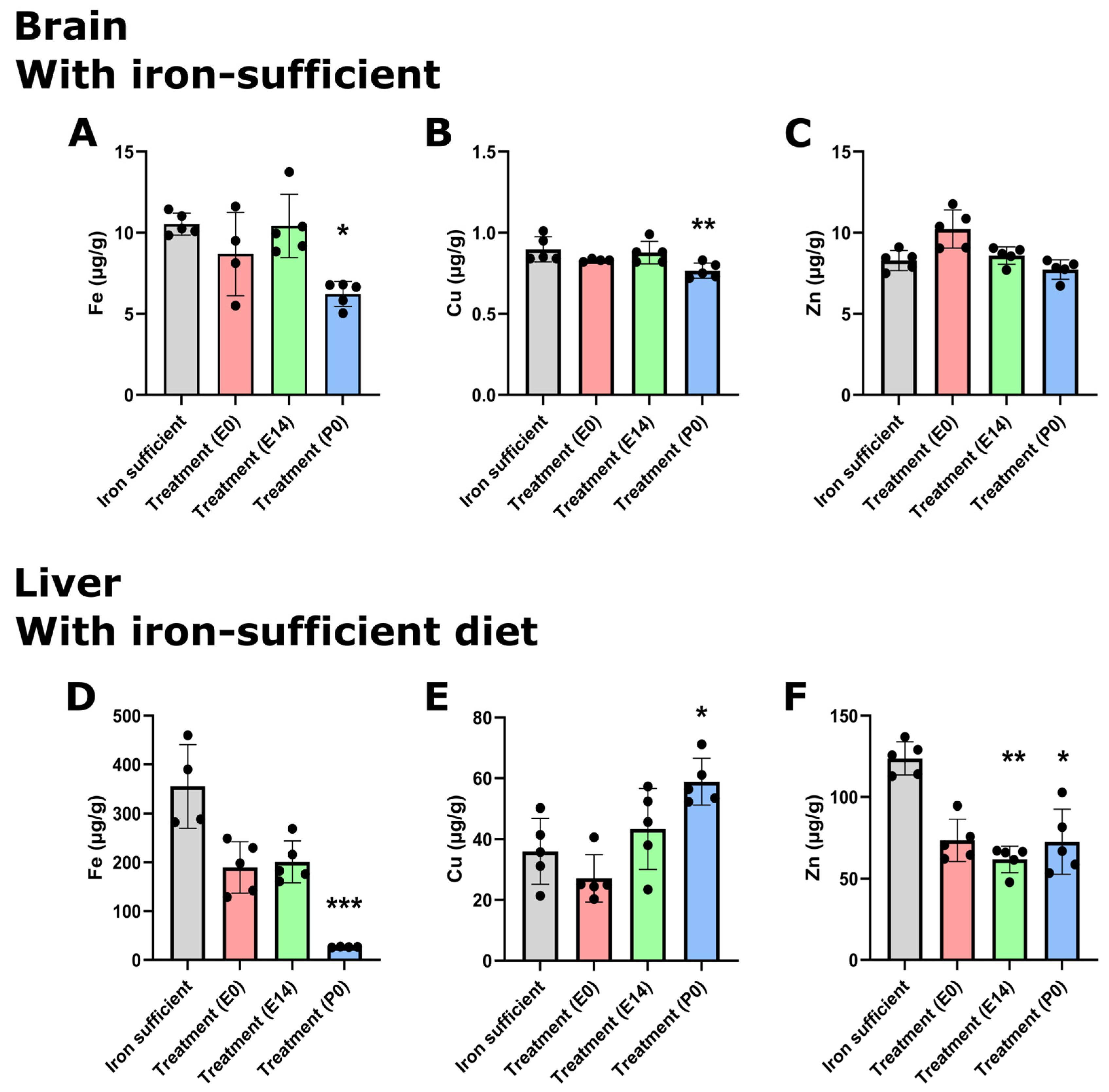 Nutrients 16 03264 g003 Nutrients 16 03264 g003