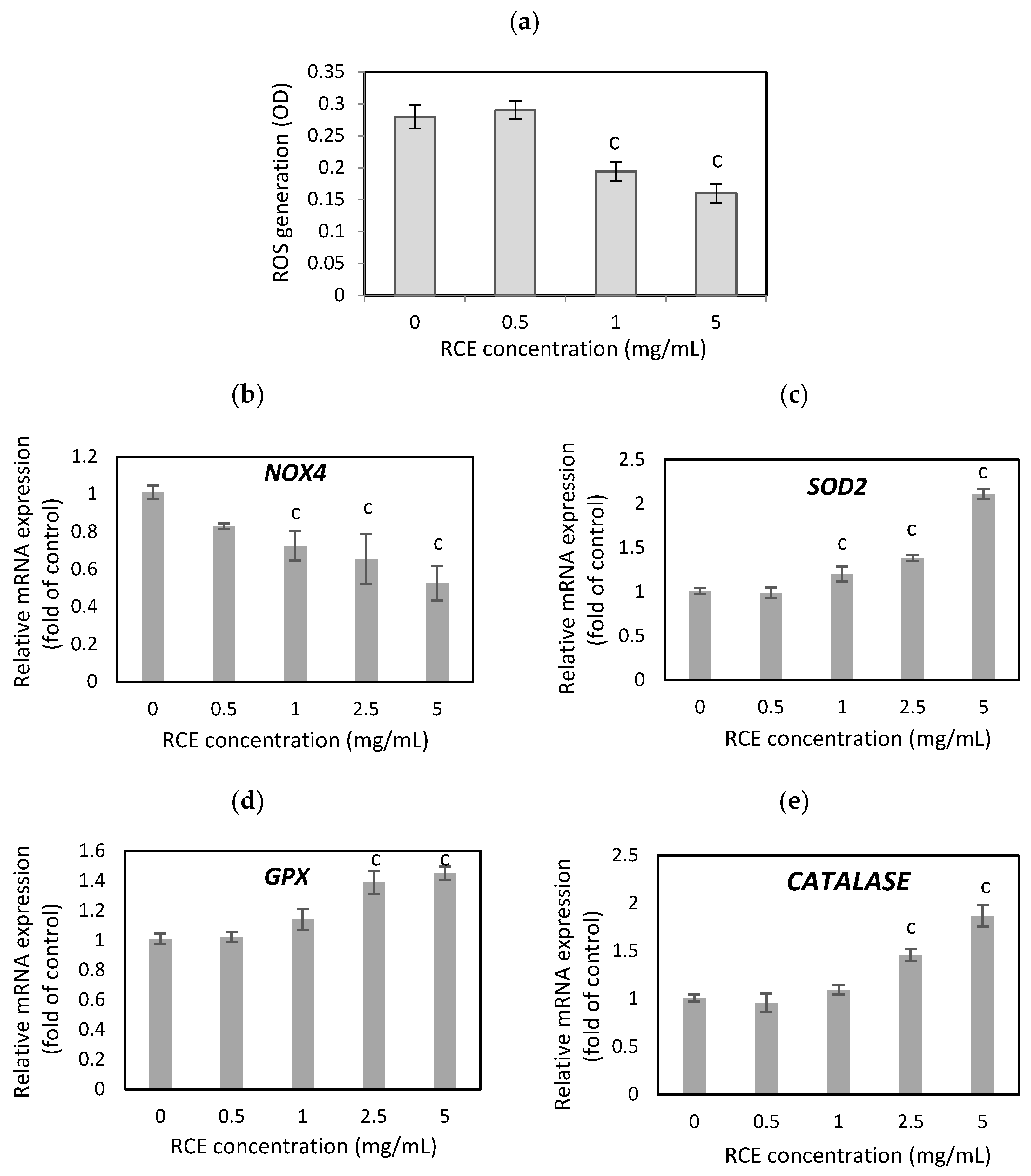 Nutrients 16 03269 g002