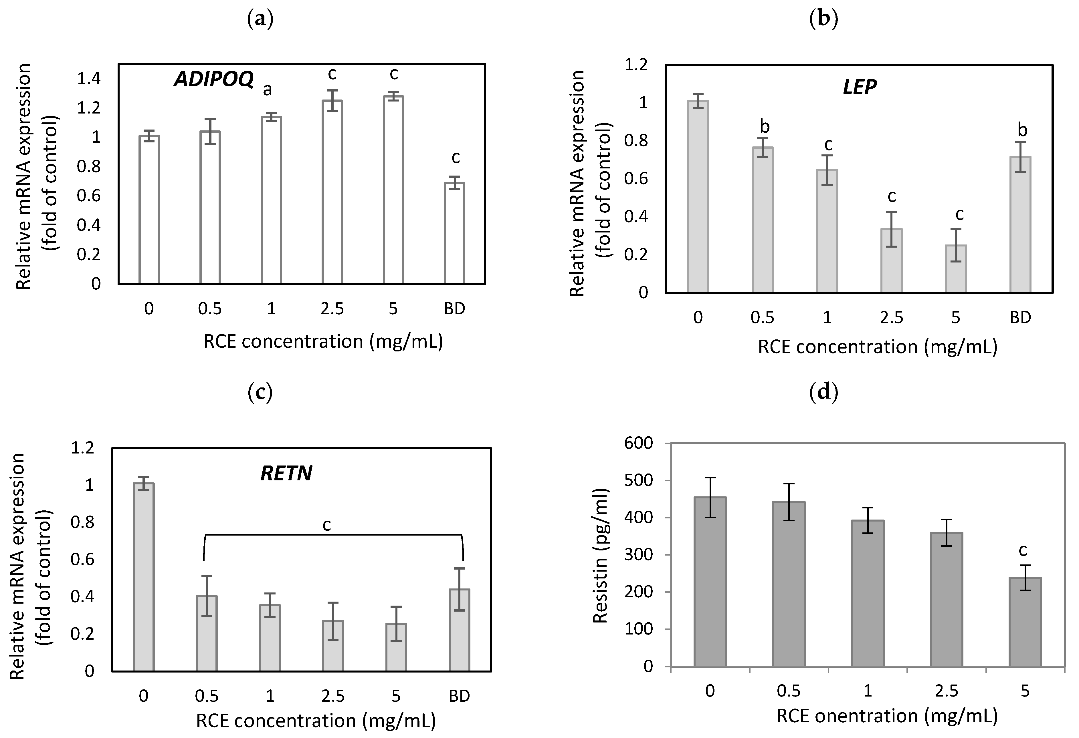 Nutrients 16 03269 g003a