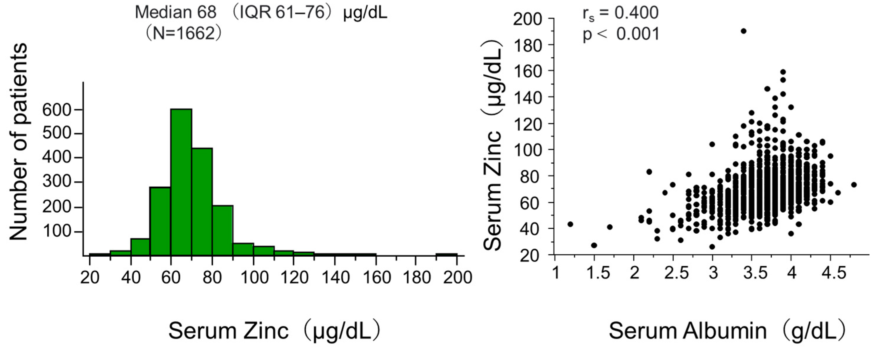 Nutrients 16 03270 g001
