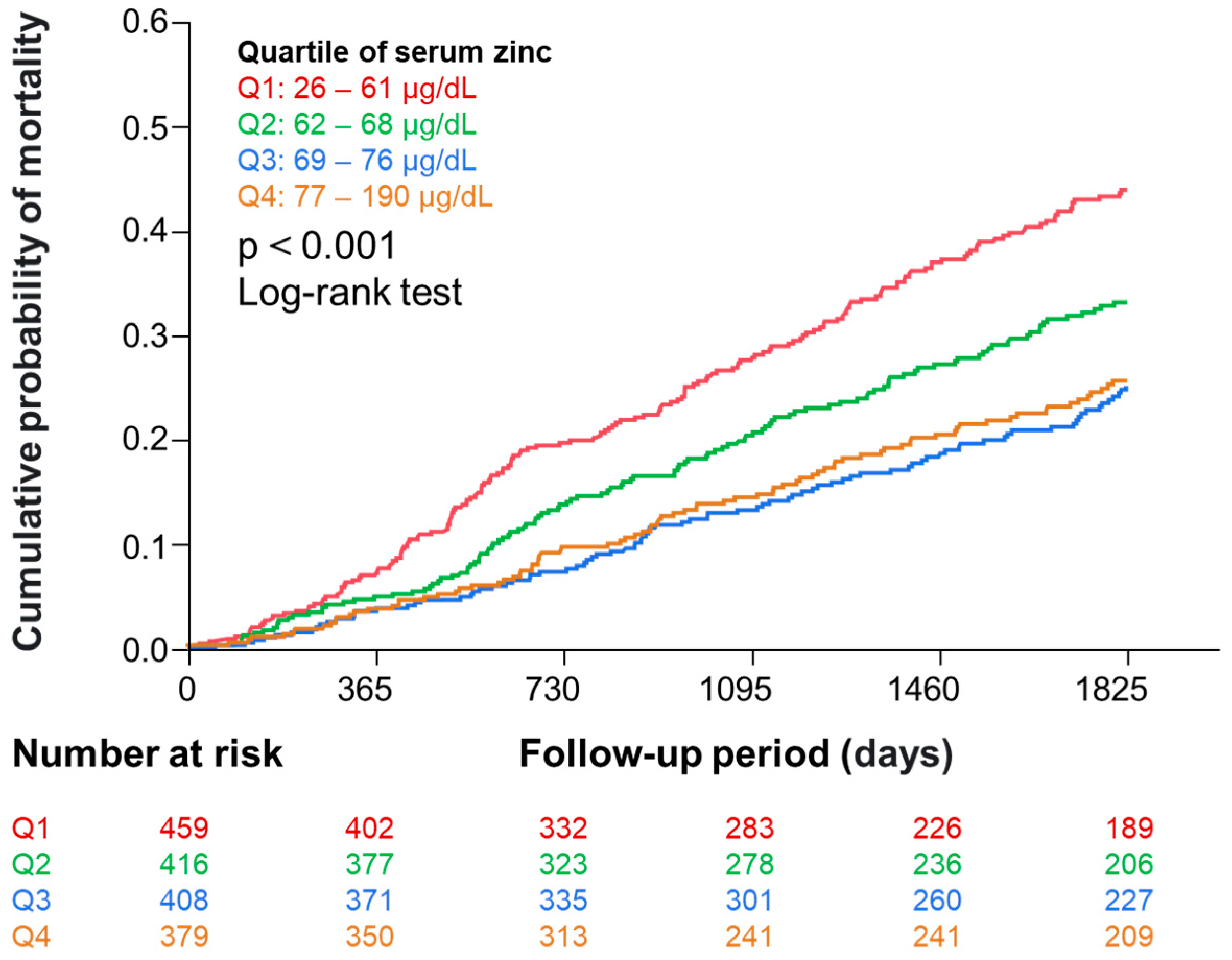 Nutrients 16 03270 g002