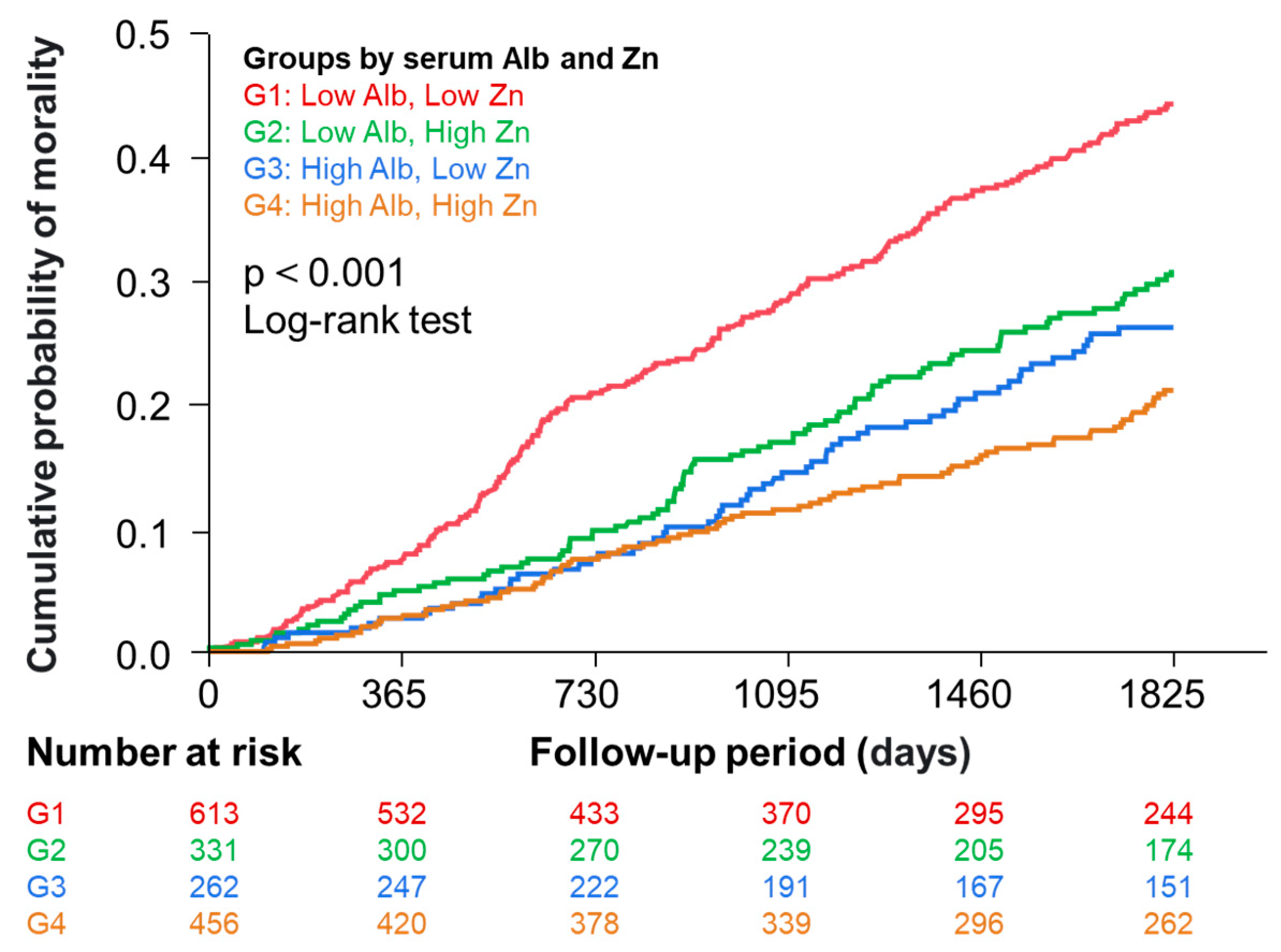 Nutrients 16 03270 g003