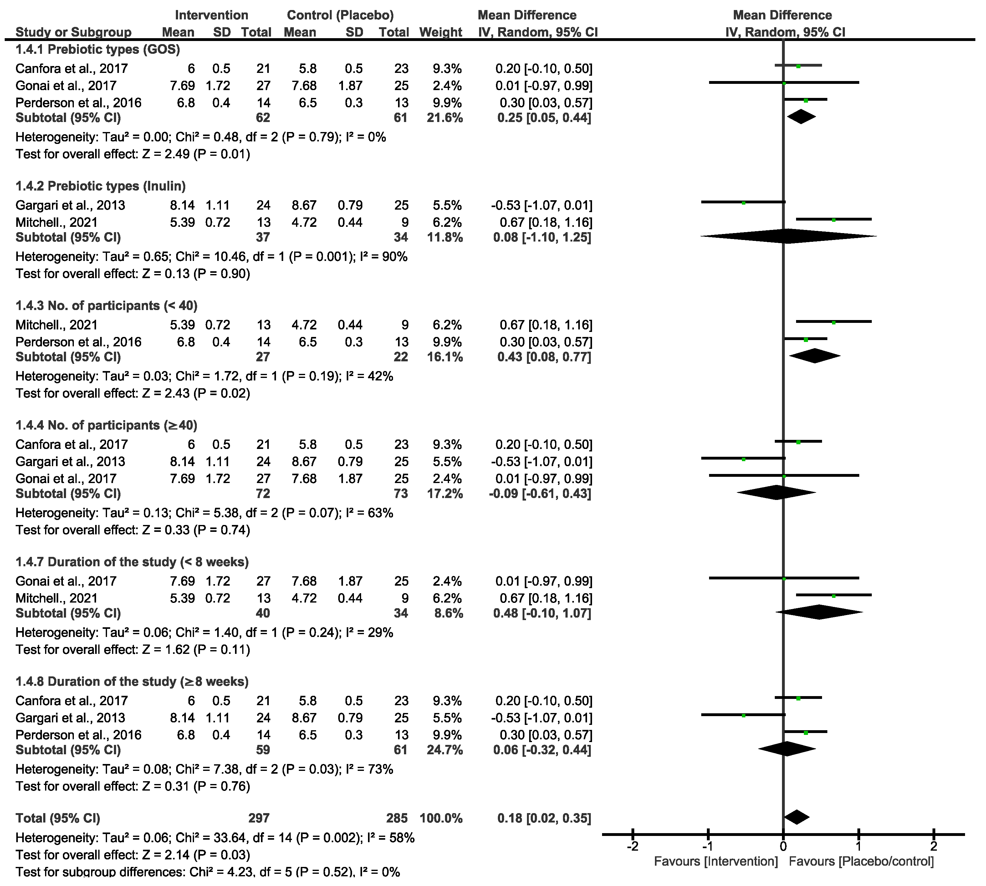 Nutrients 16 03272 g004