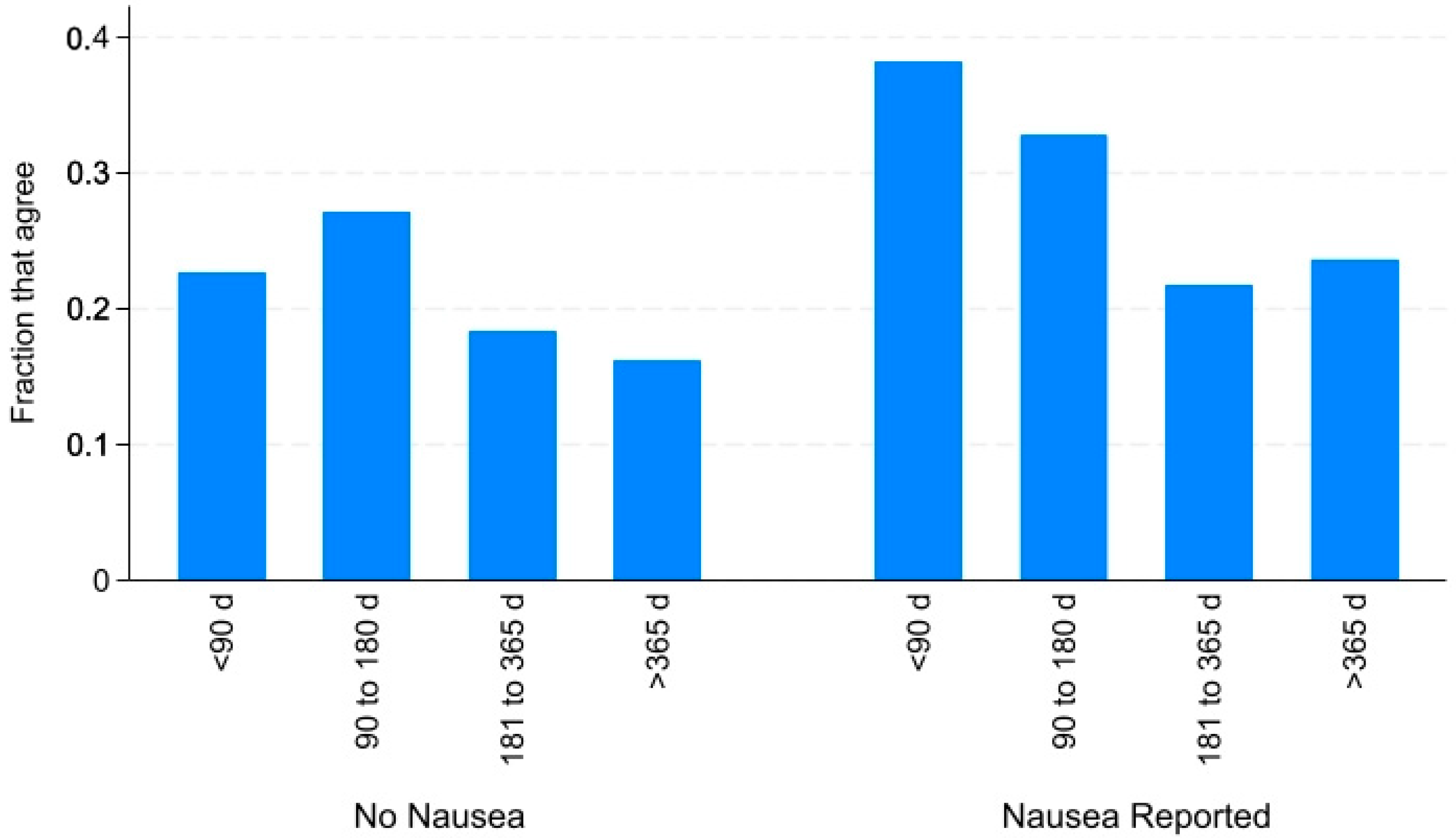 Nutrients 16 03274 g001