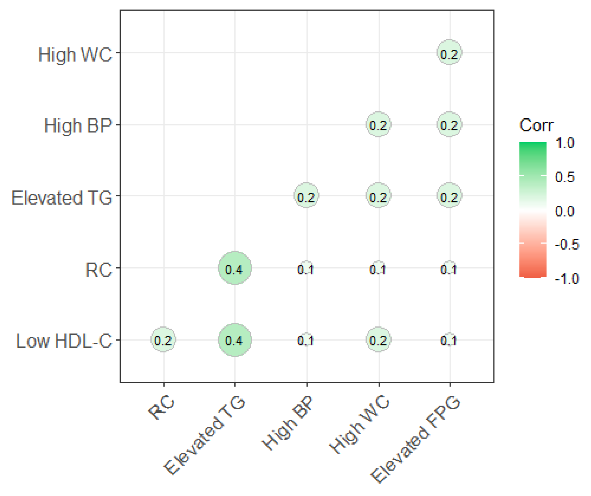Nutrients 16 03275 g001