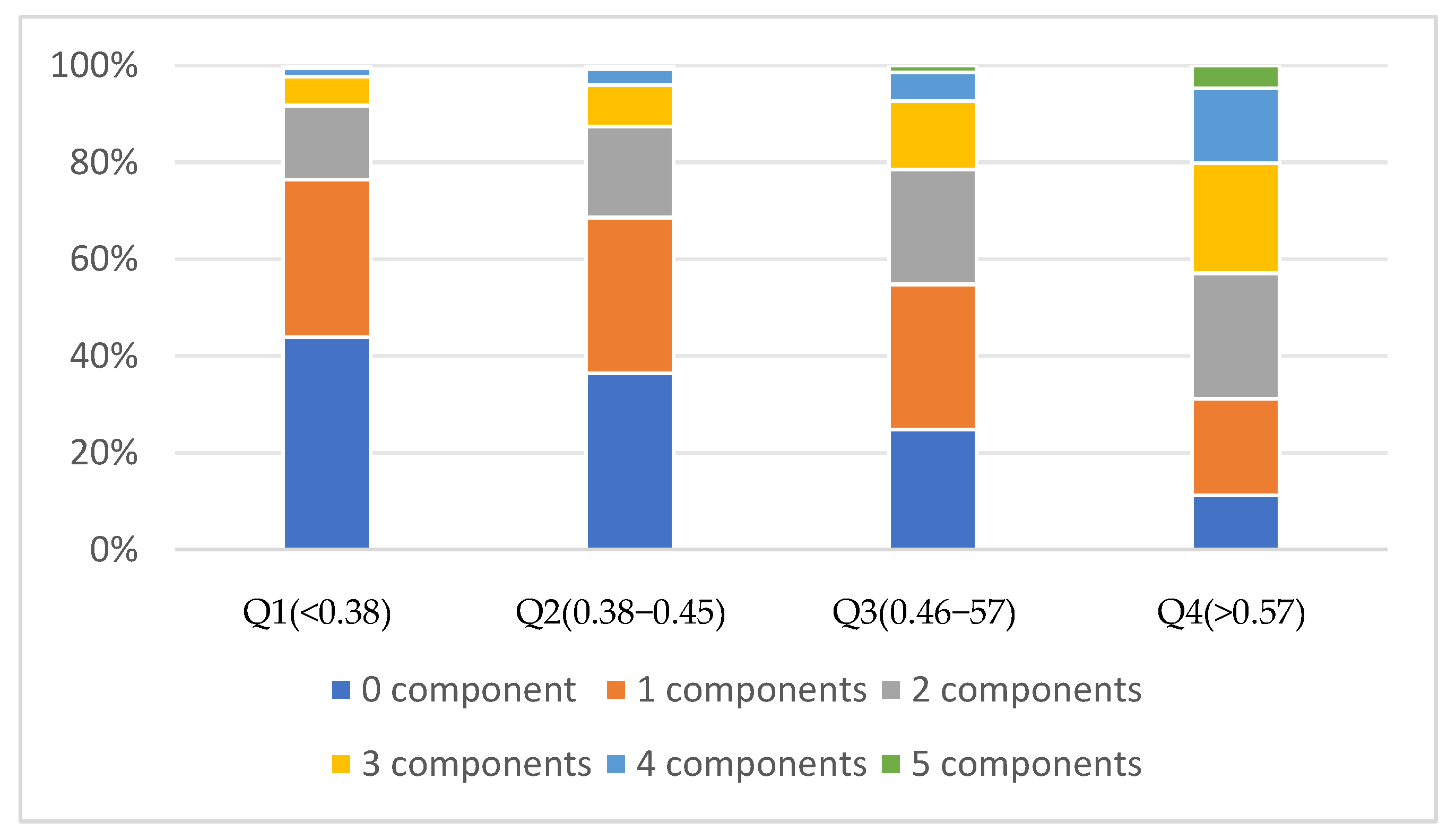 Nutrients 16 03275 g003