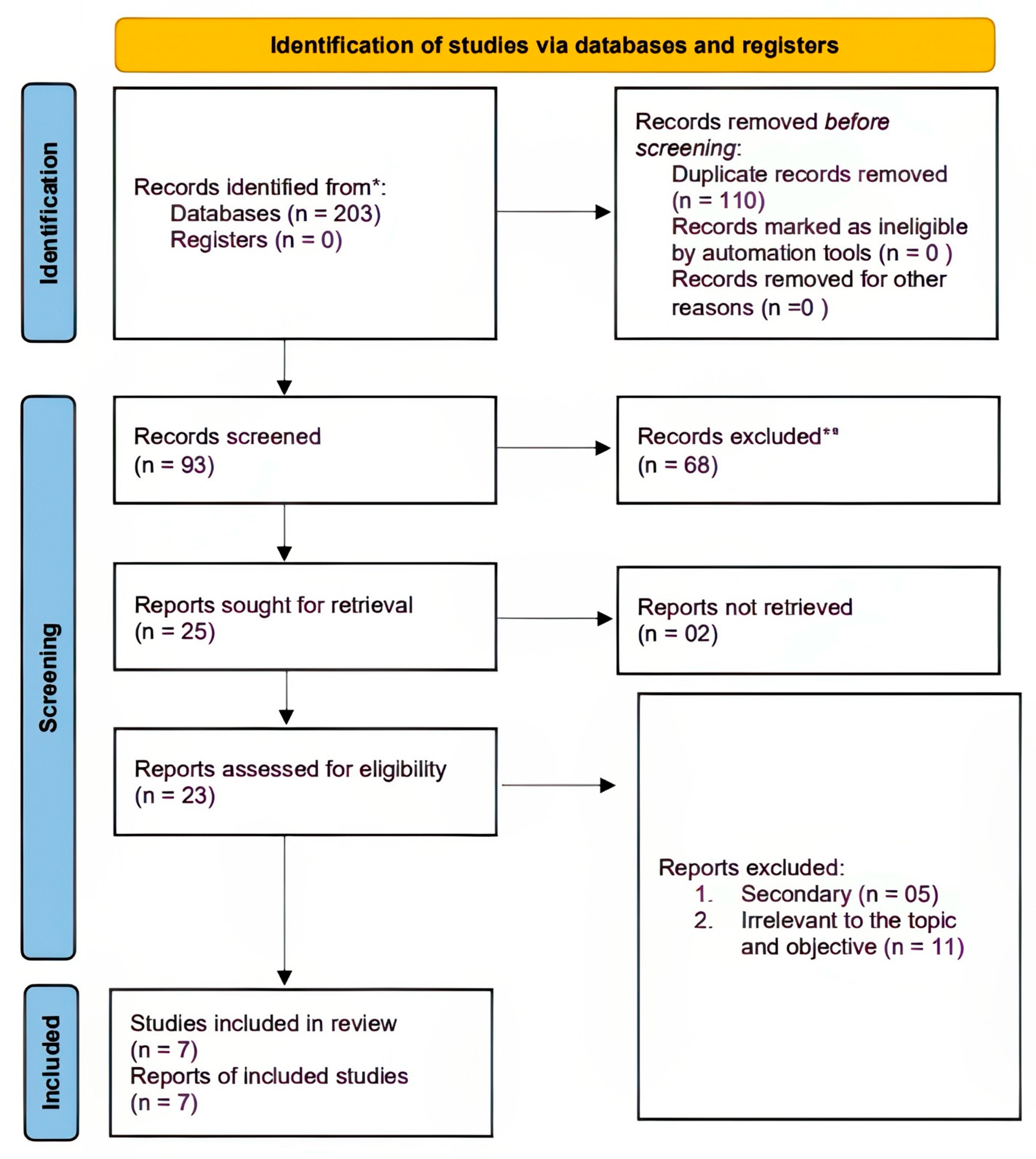 Nutrients 16 03276 g001