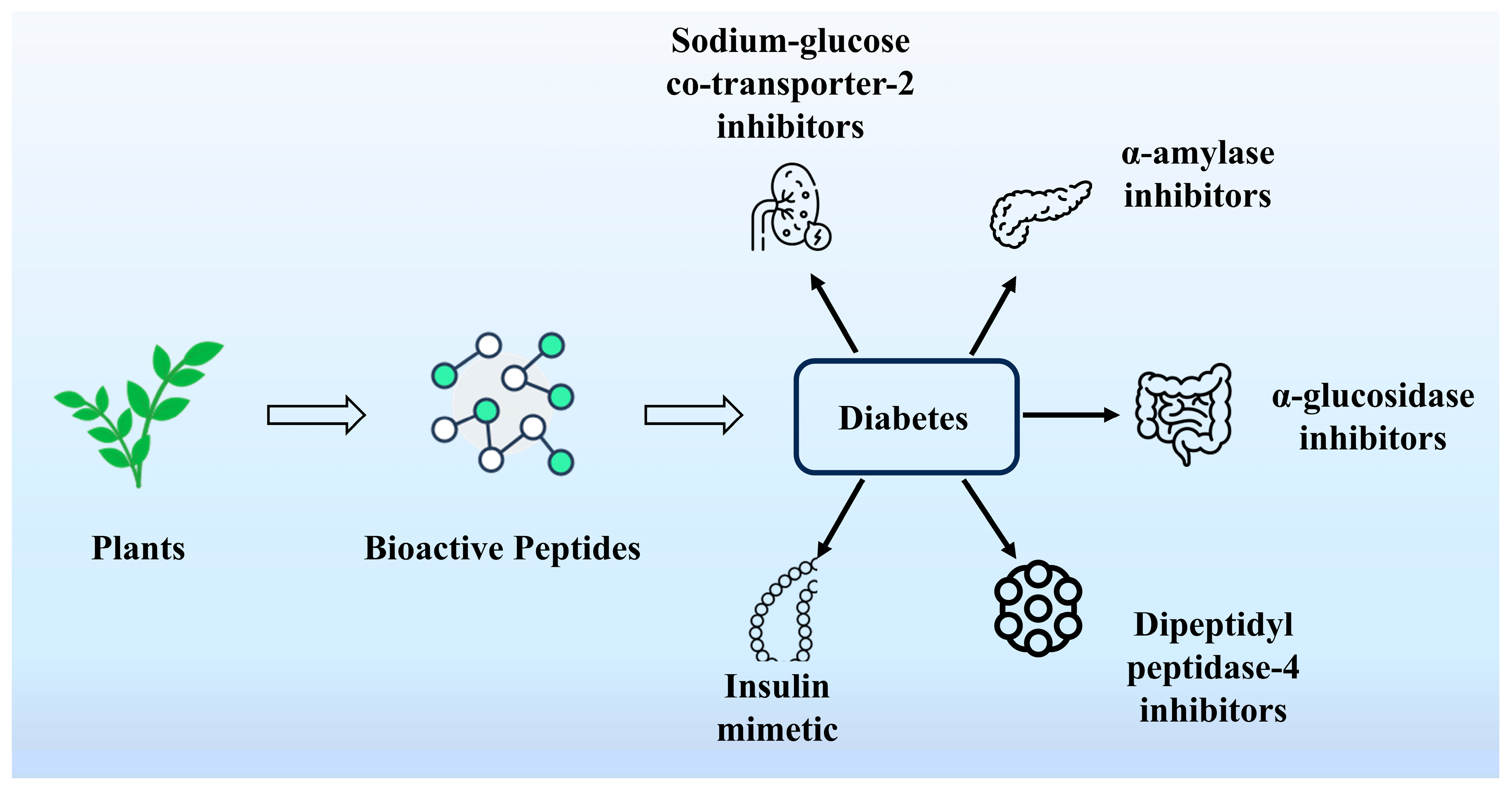 Nutrients 16 03277 g006