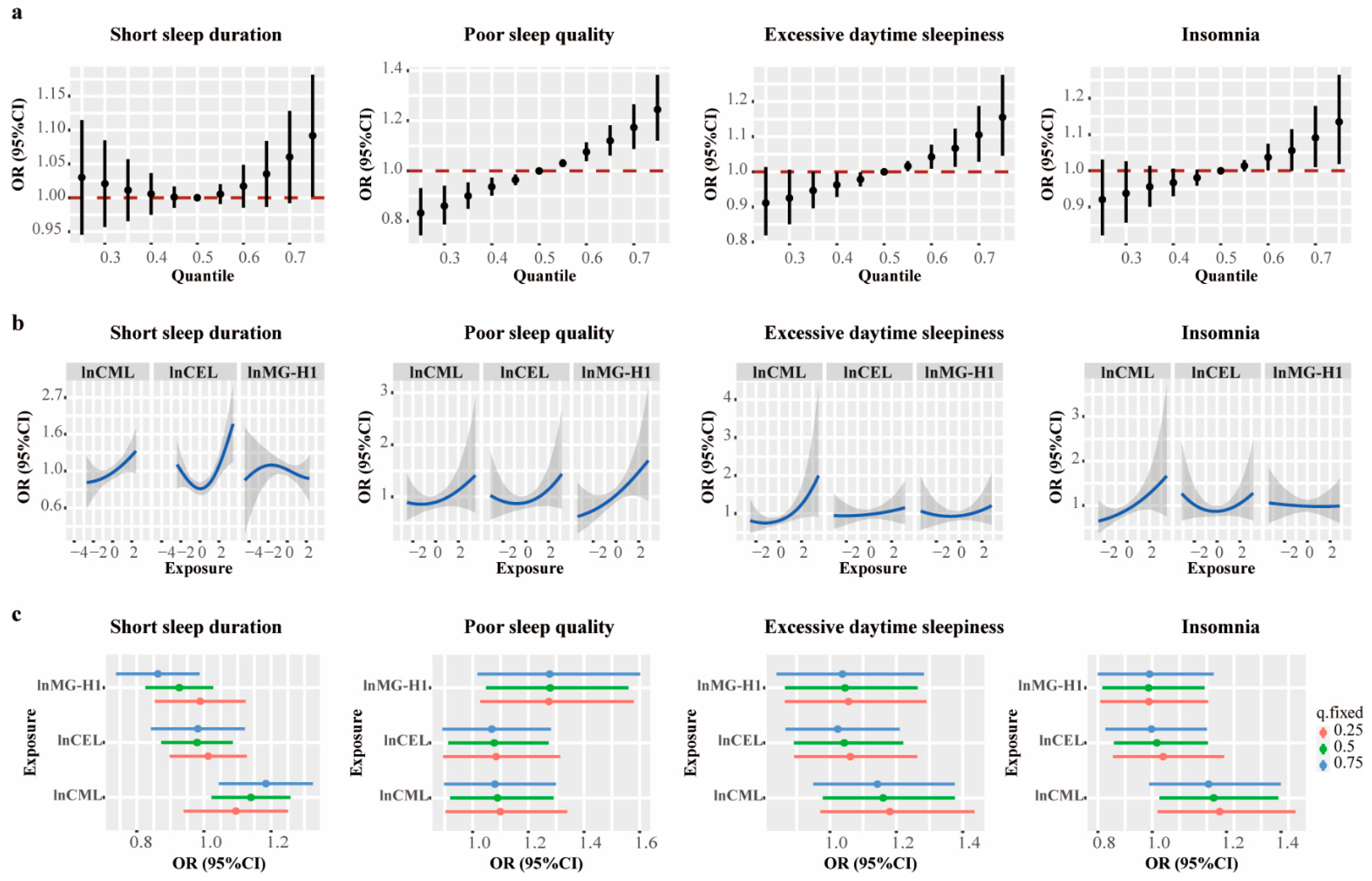 Nutrients 16 03282 g002 Nutrients 16 03282 g002