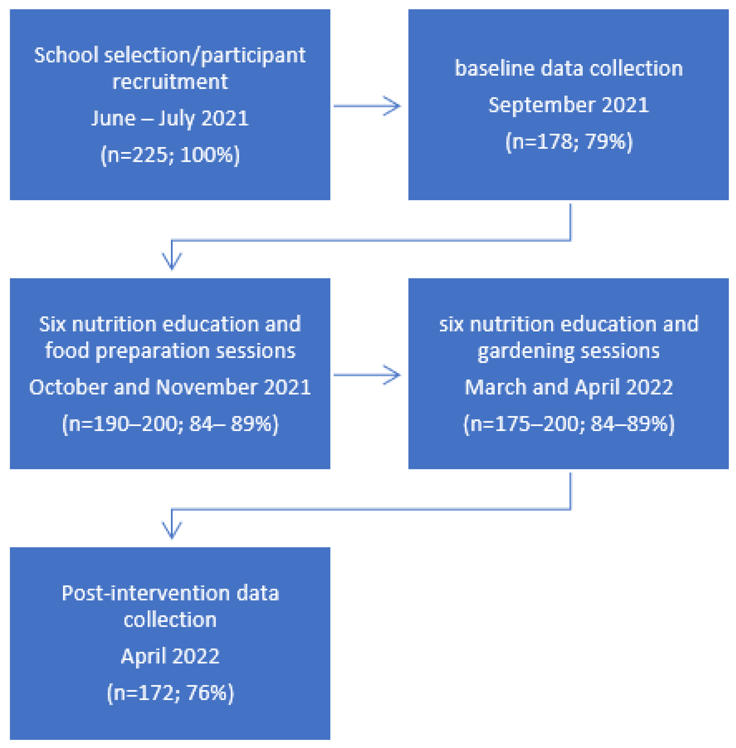 Nutrients 16 03283 g001