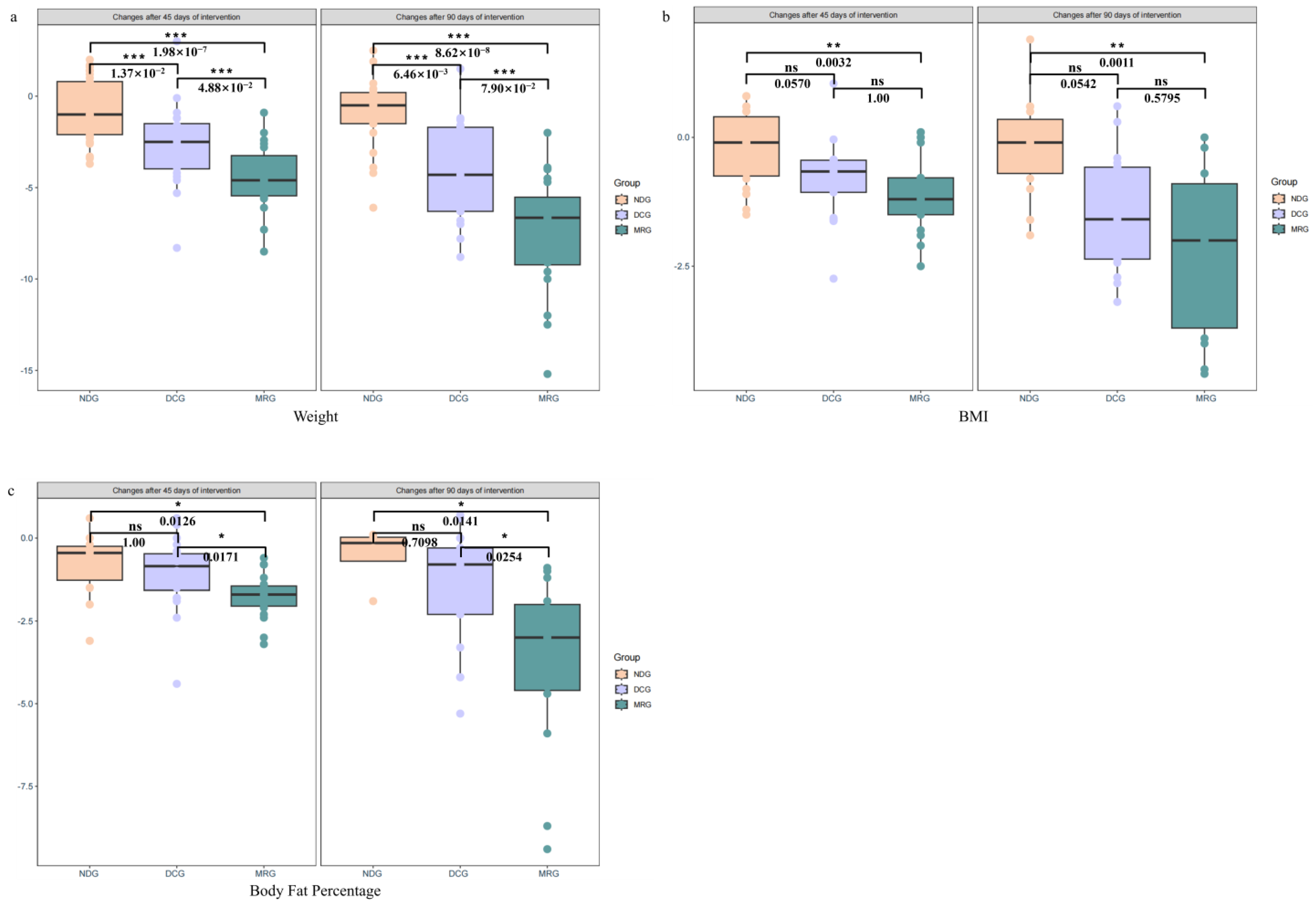 Nutrients 16 03284 g002