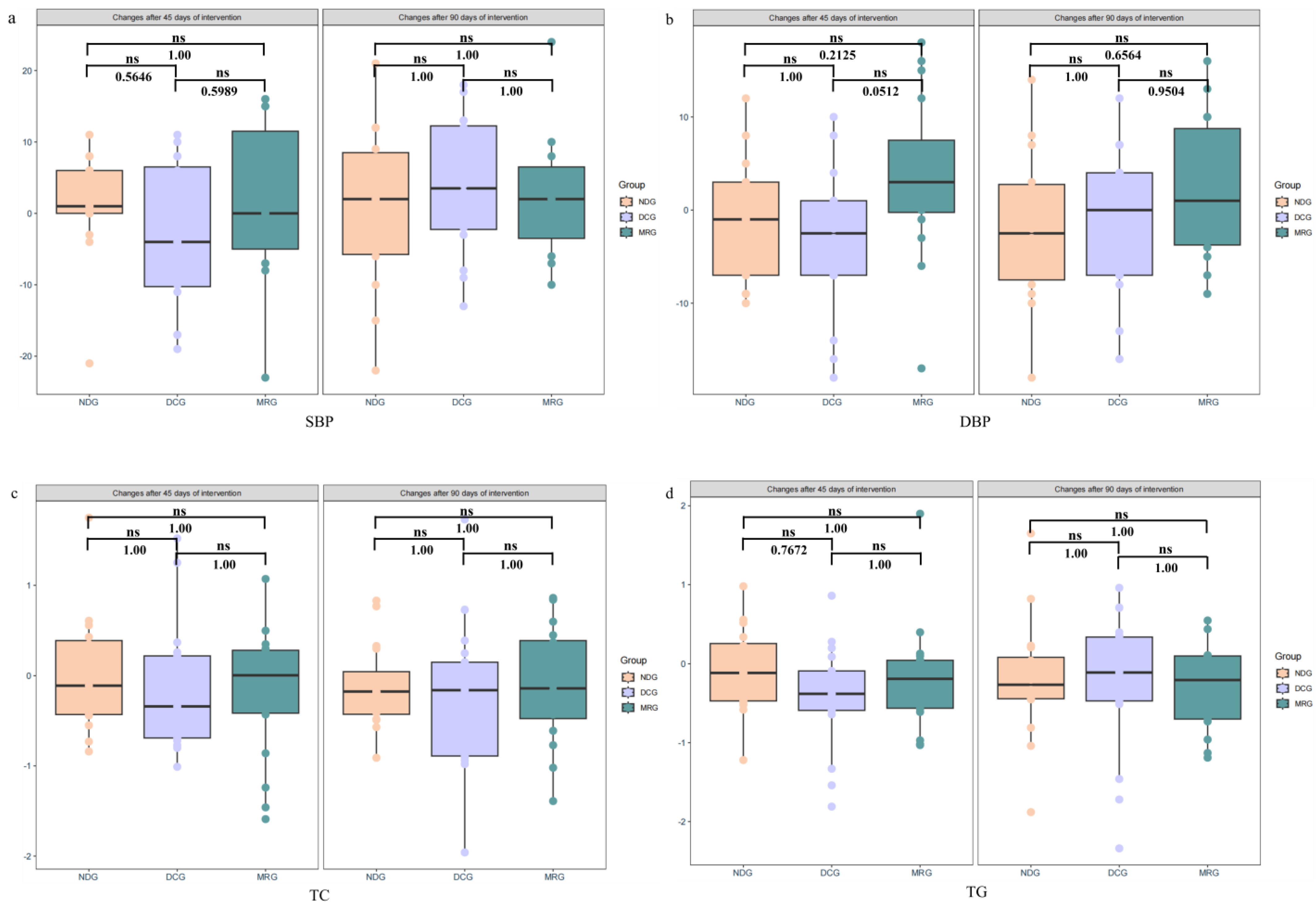 Nutrients 16 03284 g003a