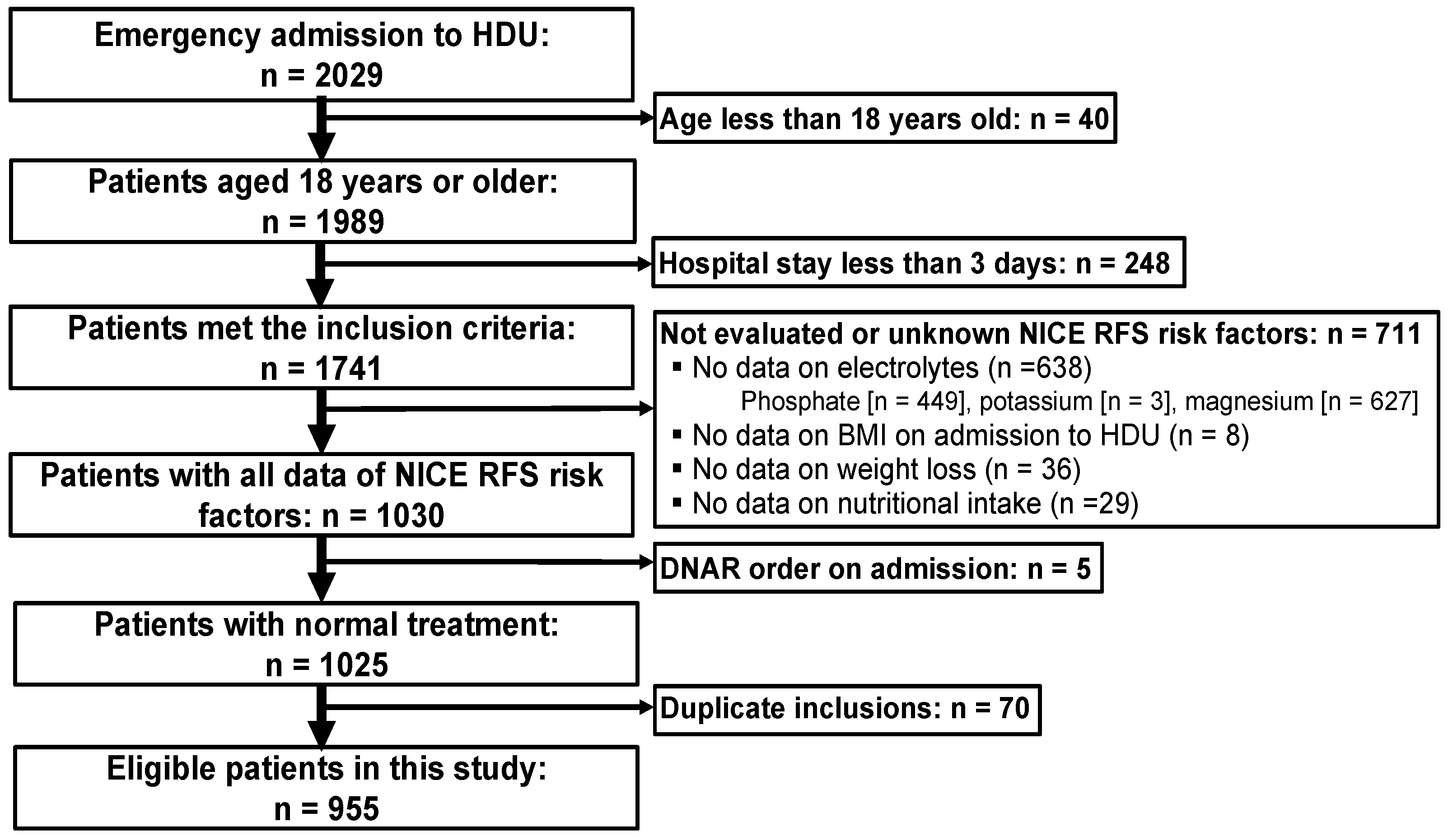 Nutrients 16 03287 g001 Nutrients 16 03287 g001