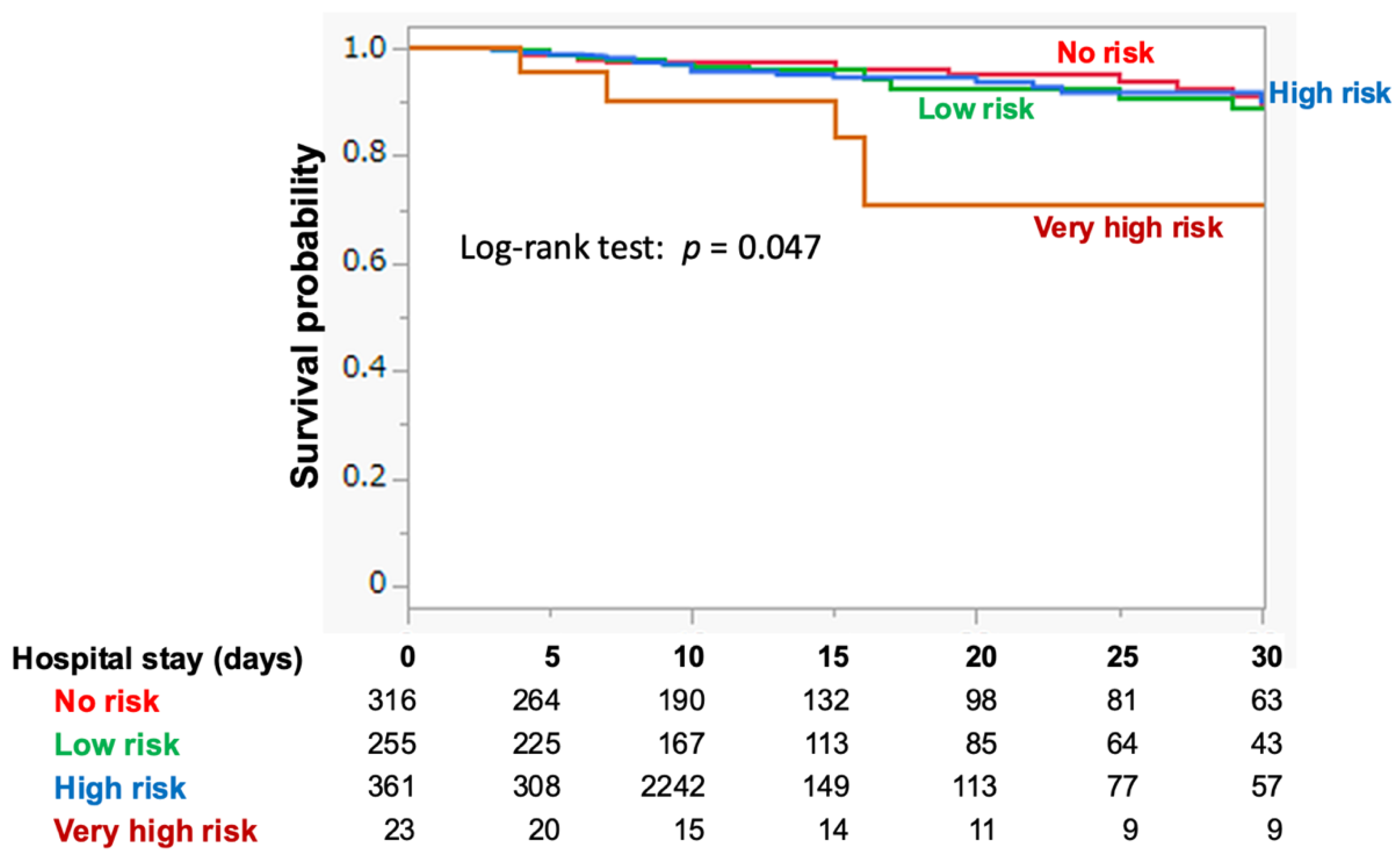 Nutrients 16 03287 g002 Nutrients 16 03287 g002