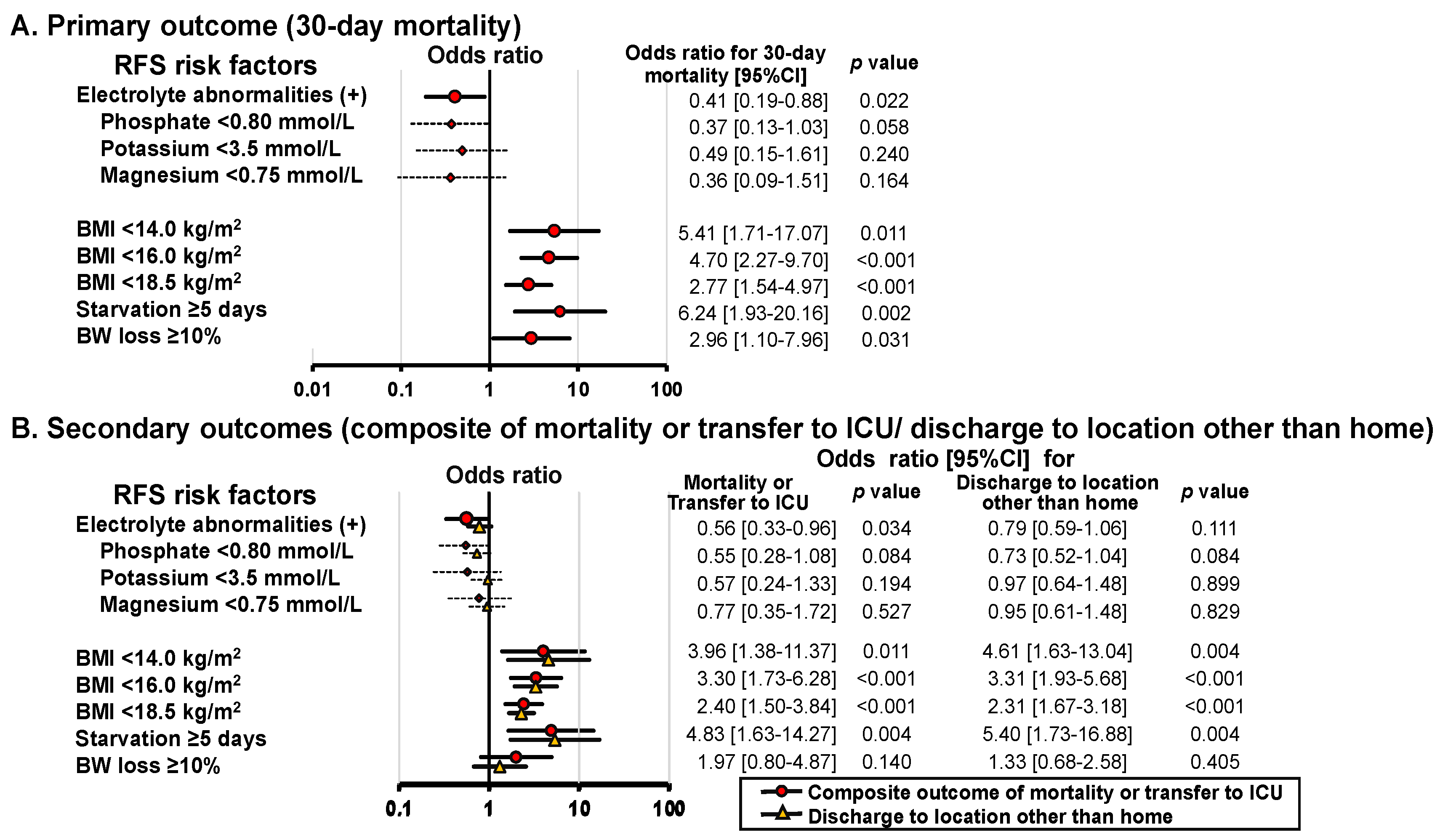 Nutrients 16 03287 g003 Nutrients 16 03287 g003