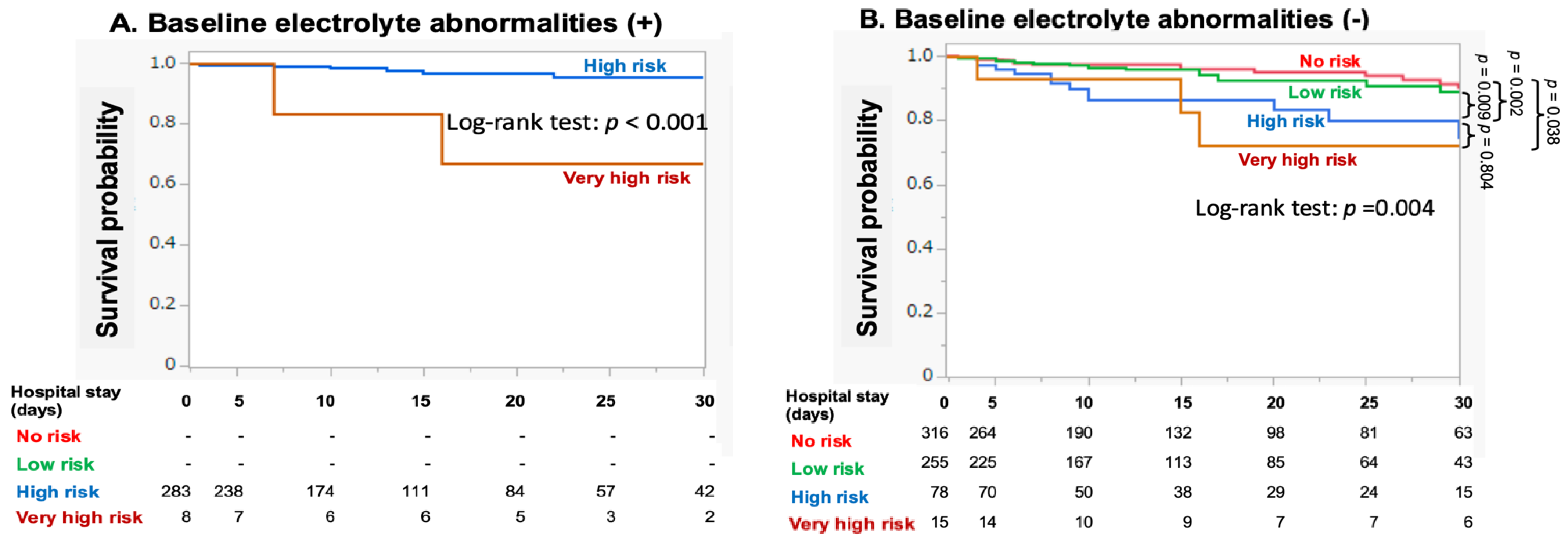 Nutrients 16 03287 g004 Nutrients 16 03287 g004