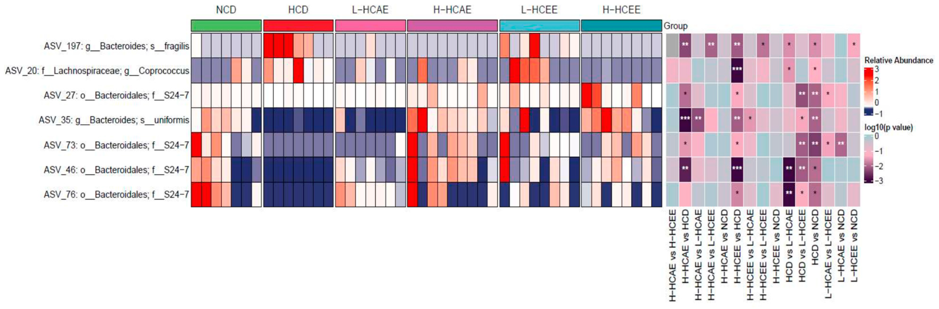 Nutrients 16 03290 g003