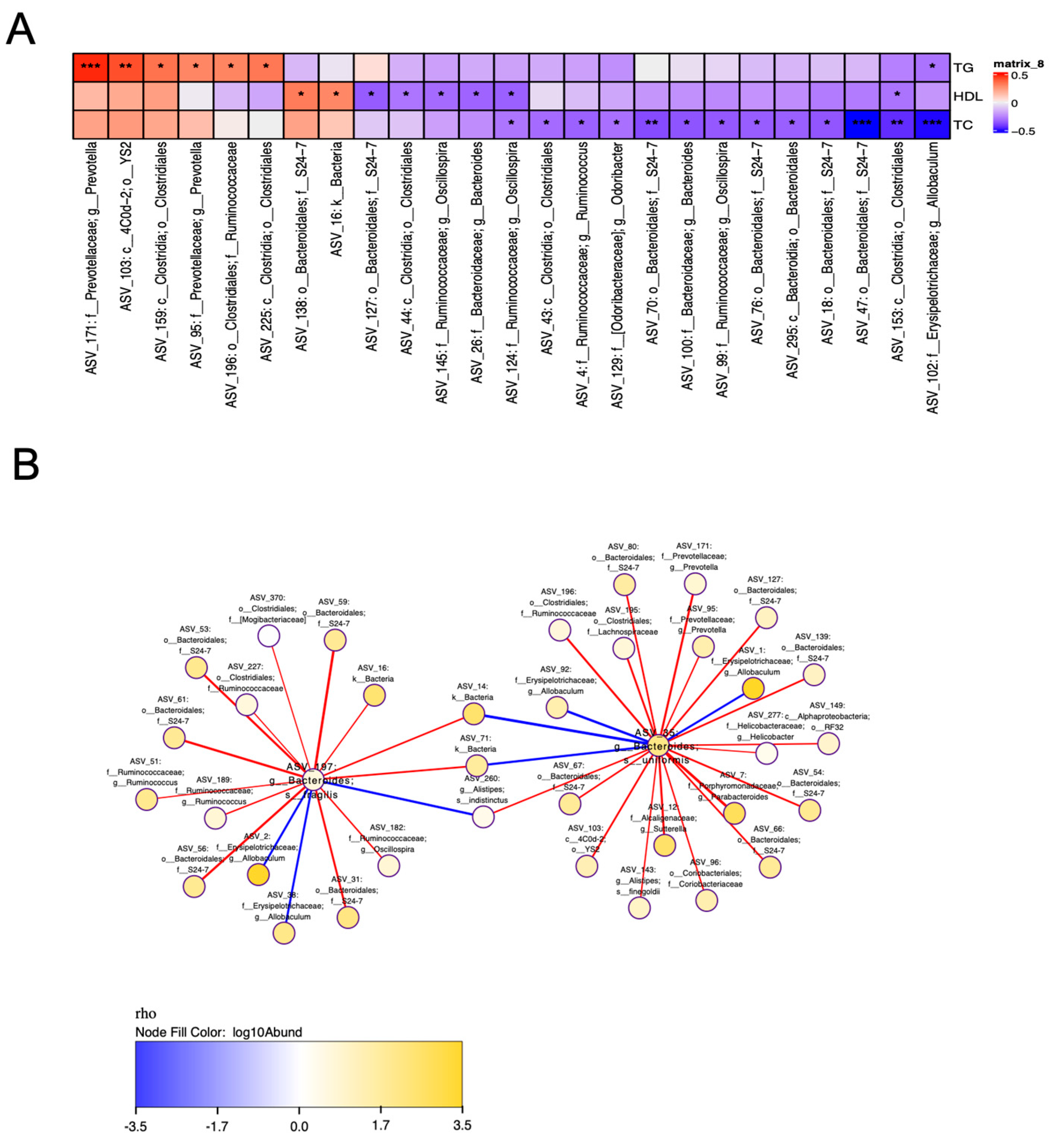 Nutrients 16 03290 g004