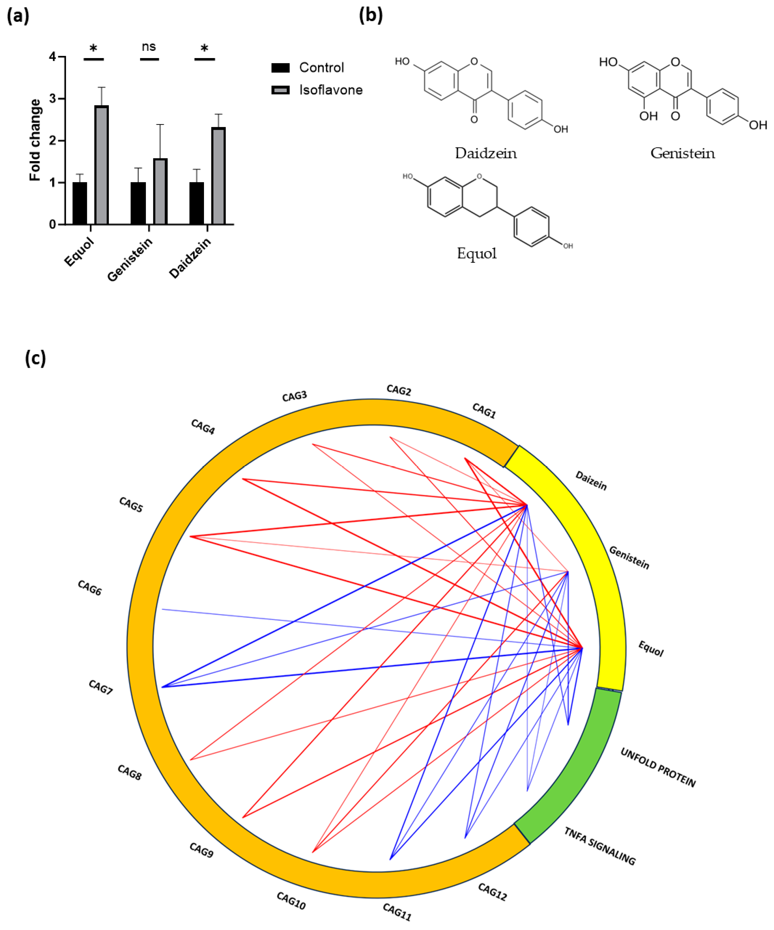 Nutrients 16 03295 g004