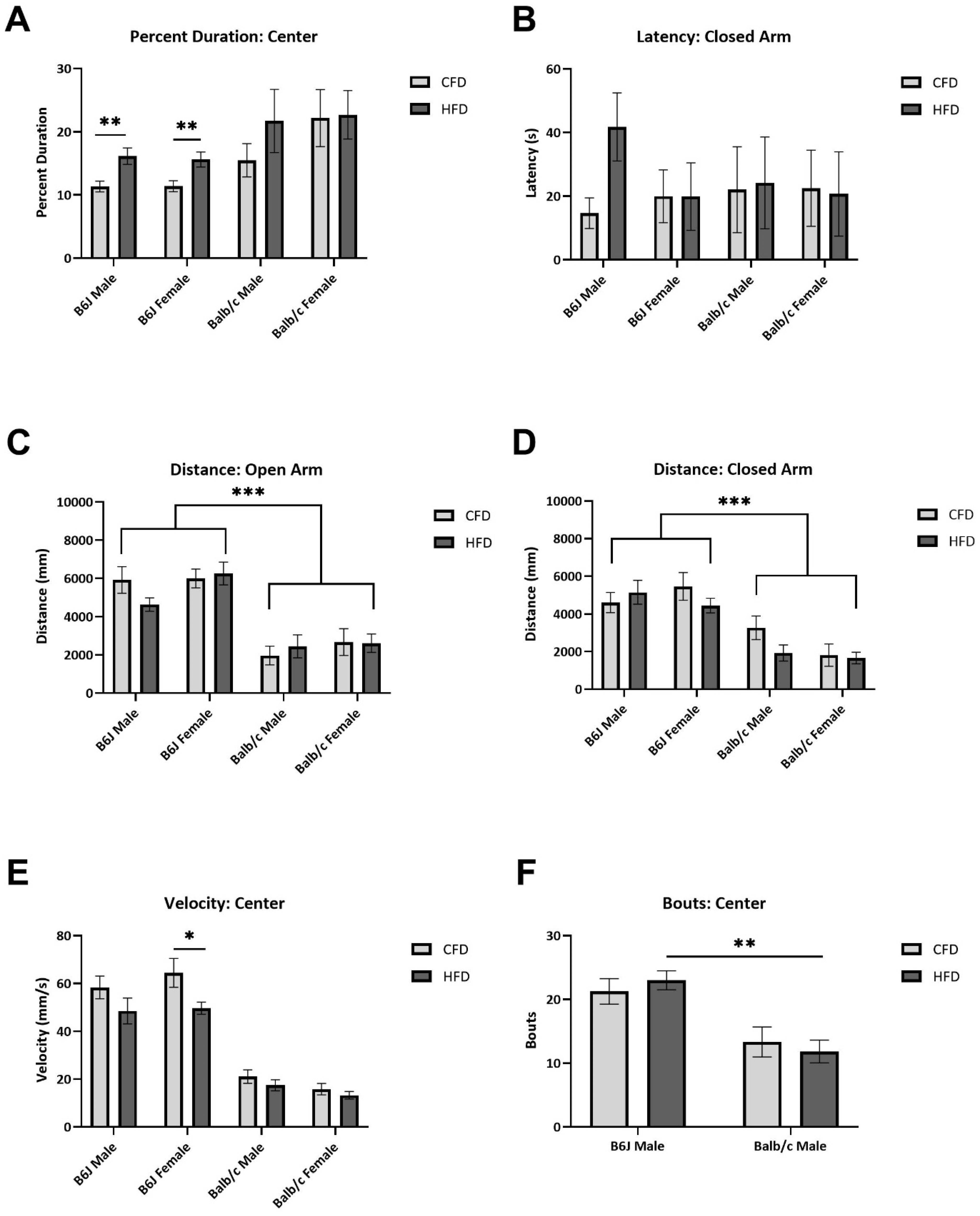 Nutrients 16 03301 g003