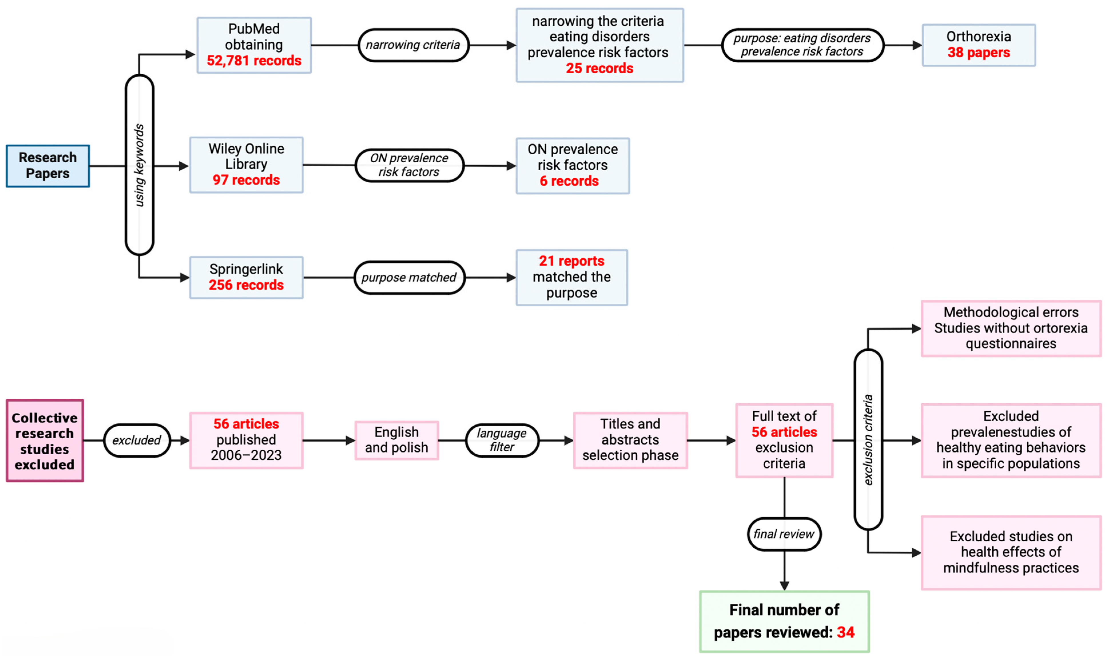 Nutrients 16 03304 g001