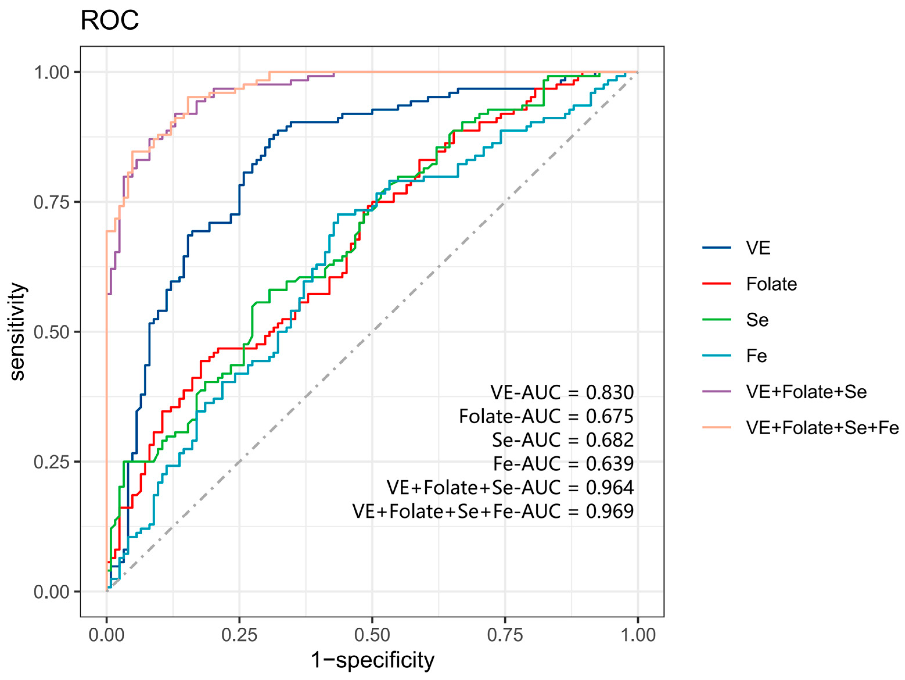 Nutrients 16 03306 g003
