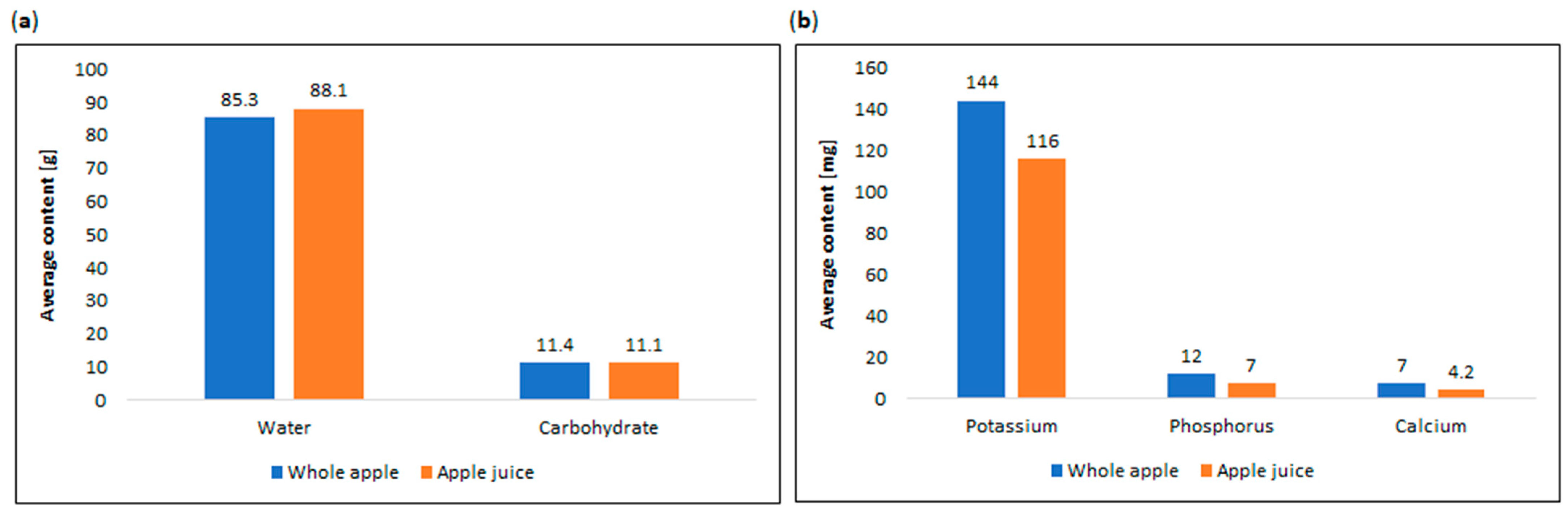 Nutrients 16 03307 g007 Nutrients 16 03307 g007