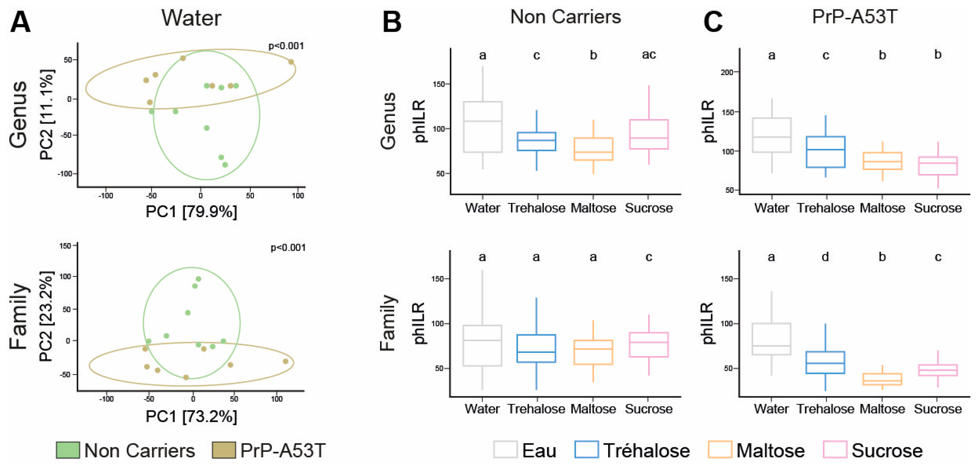Nutrients 16 03309 g008