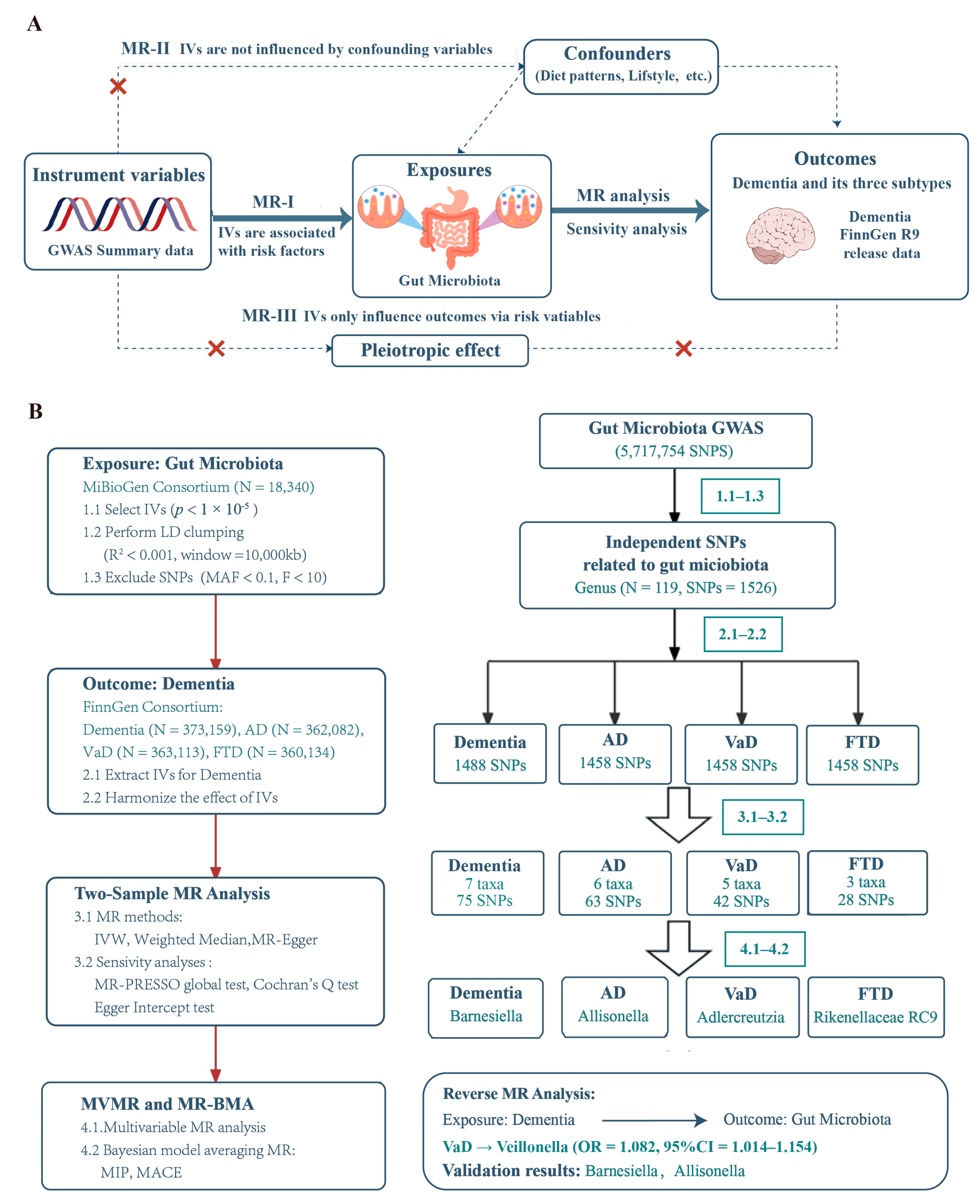 Nutrients 16 03312 g001