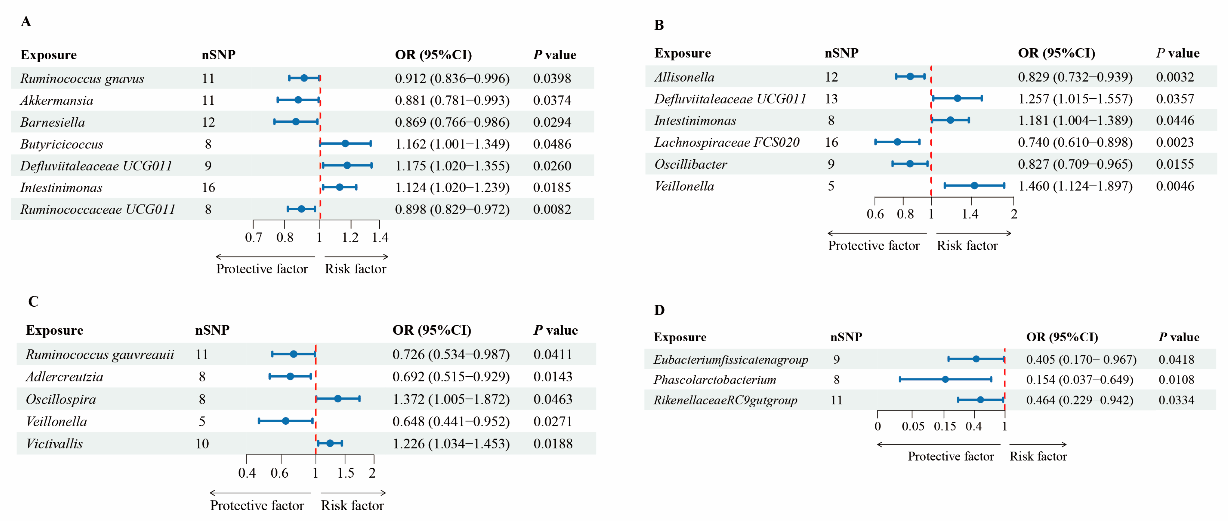 Nutrients 16 03312 g002