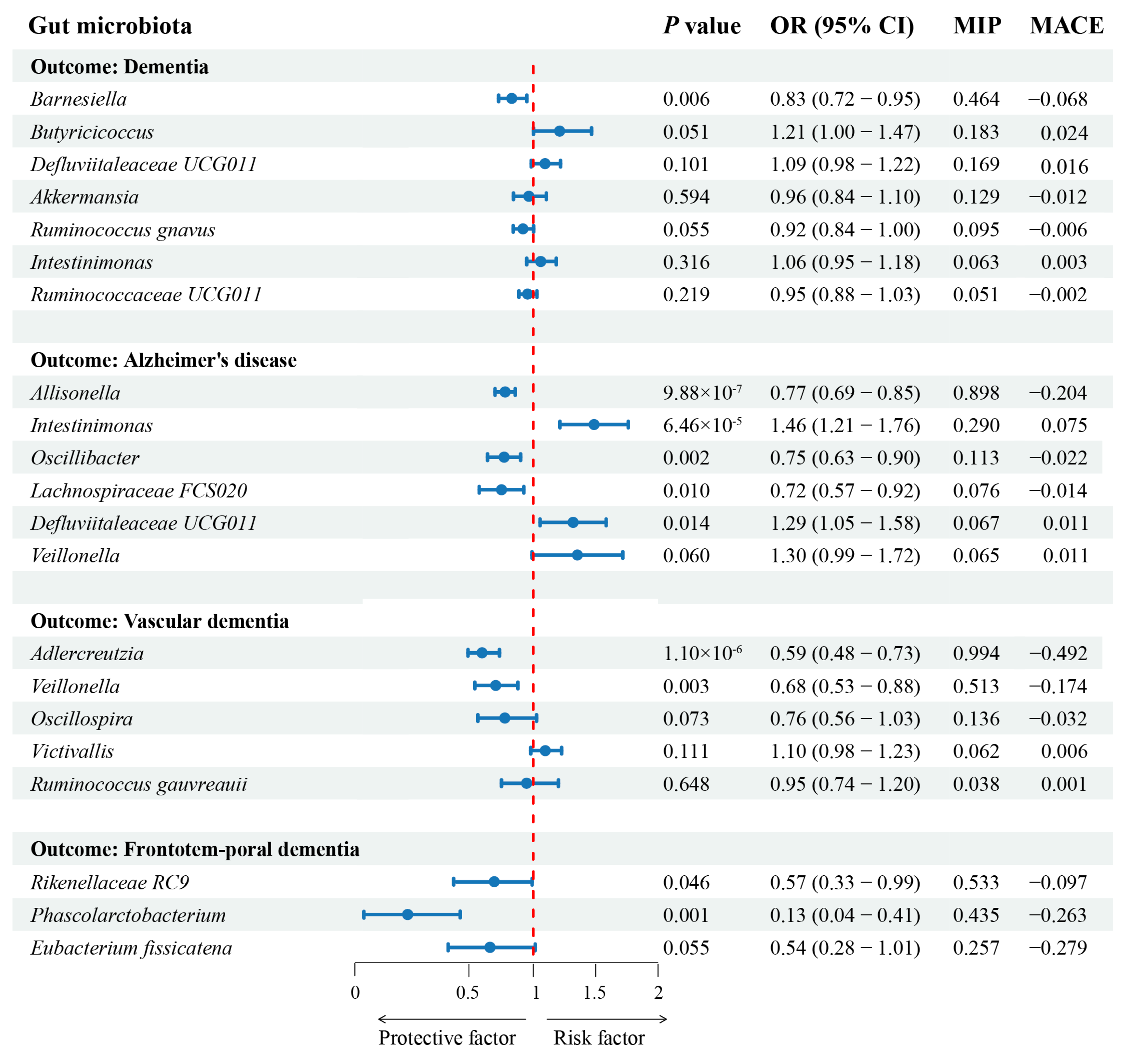 Nutrients 16 03312 g003