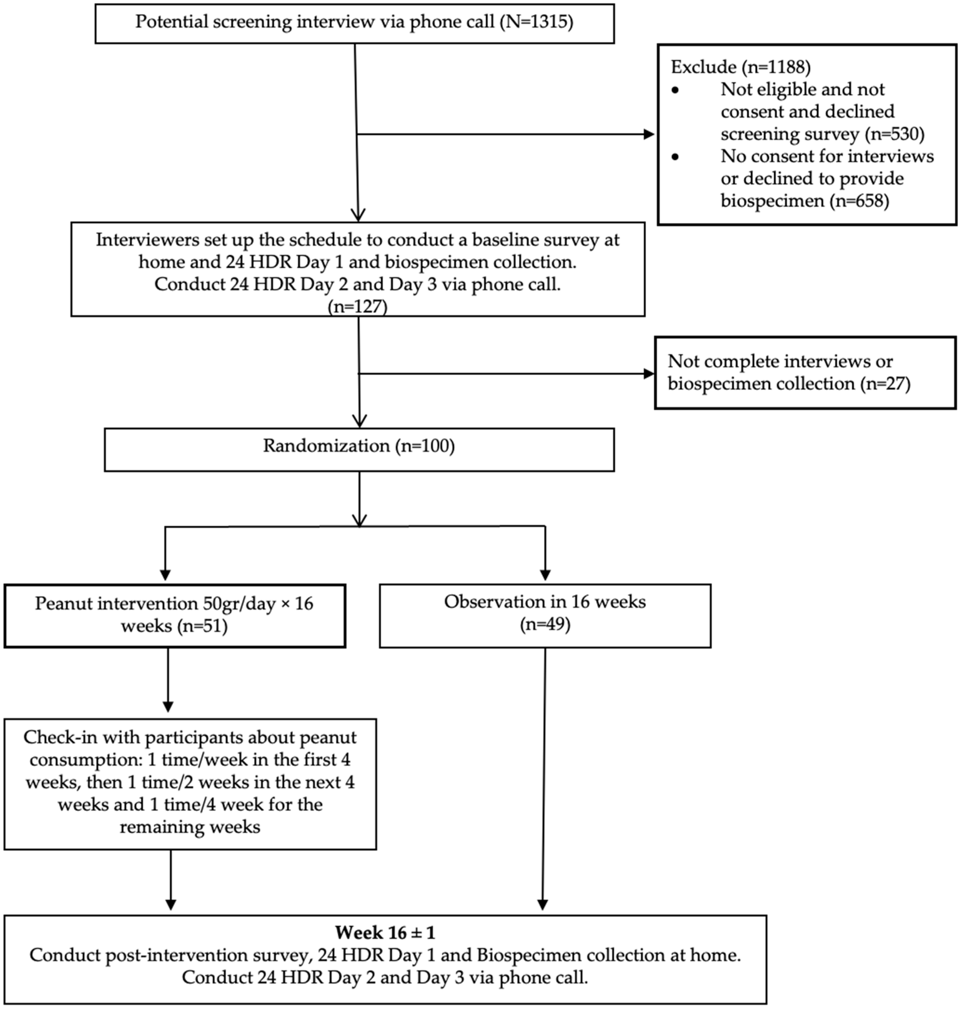Nutrients 16 03313 g001